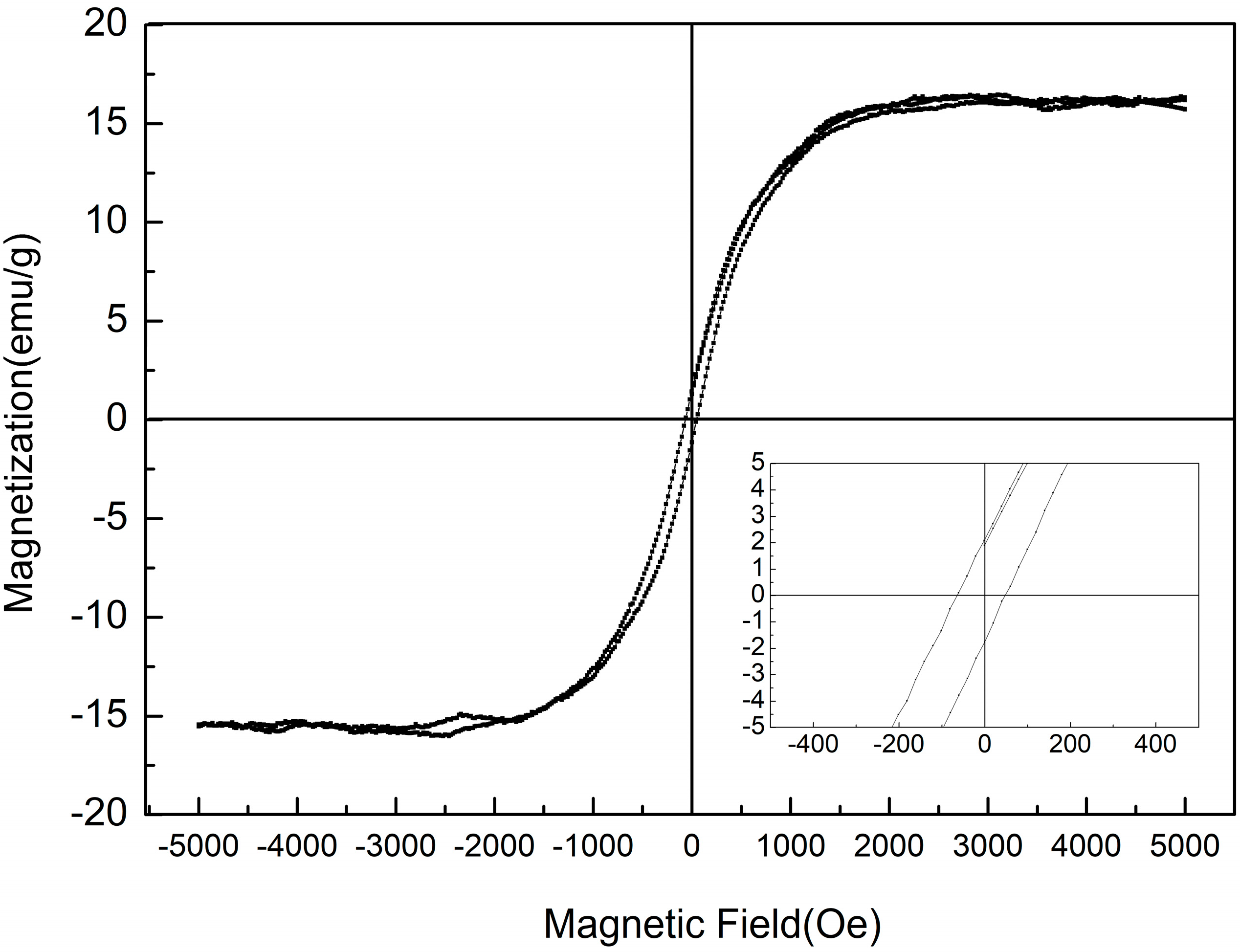 Materials 10 01327 g005