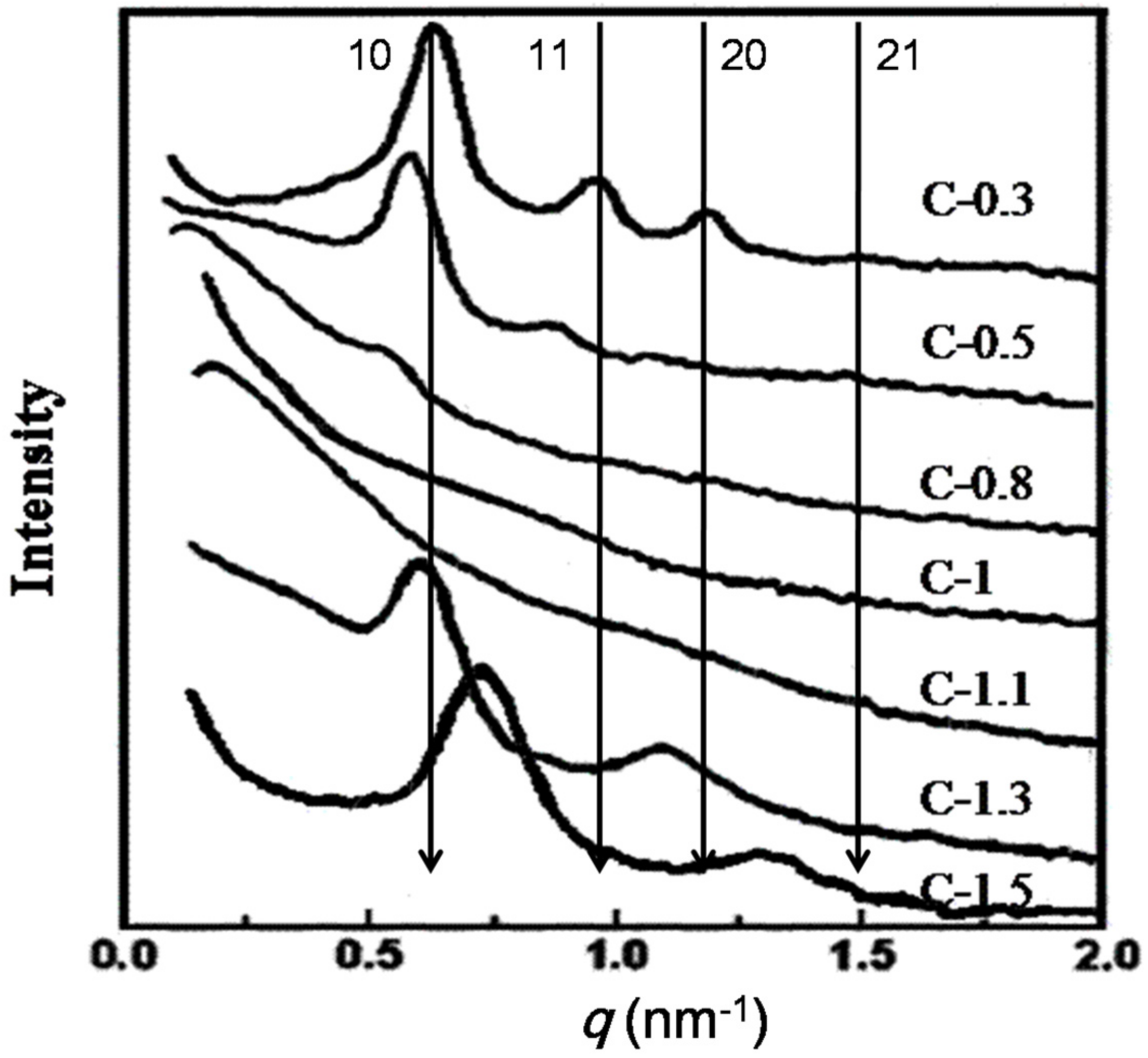 Materials 10 01330 g001