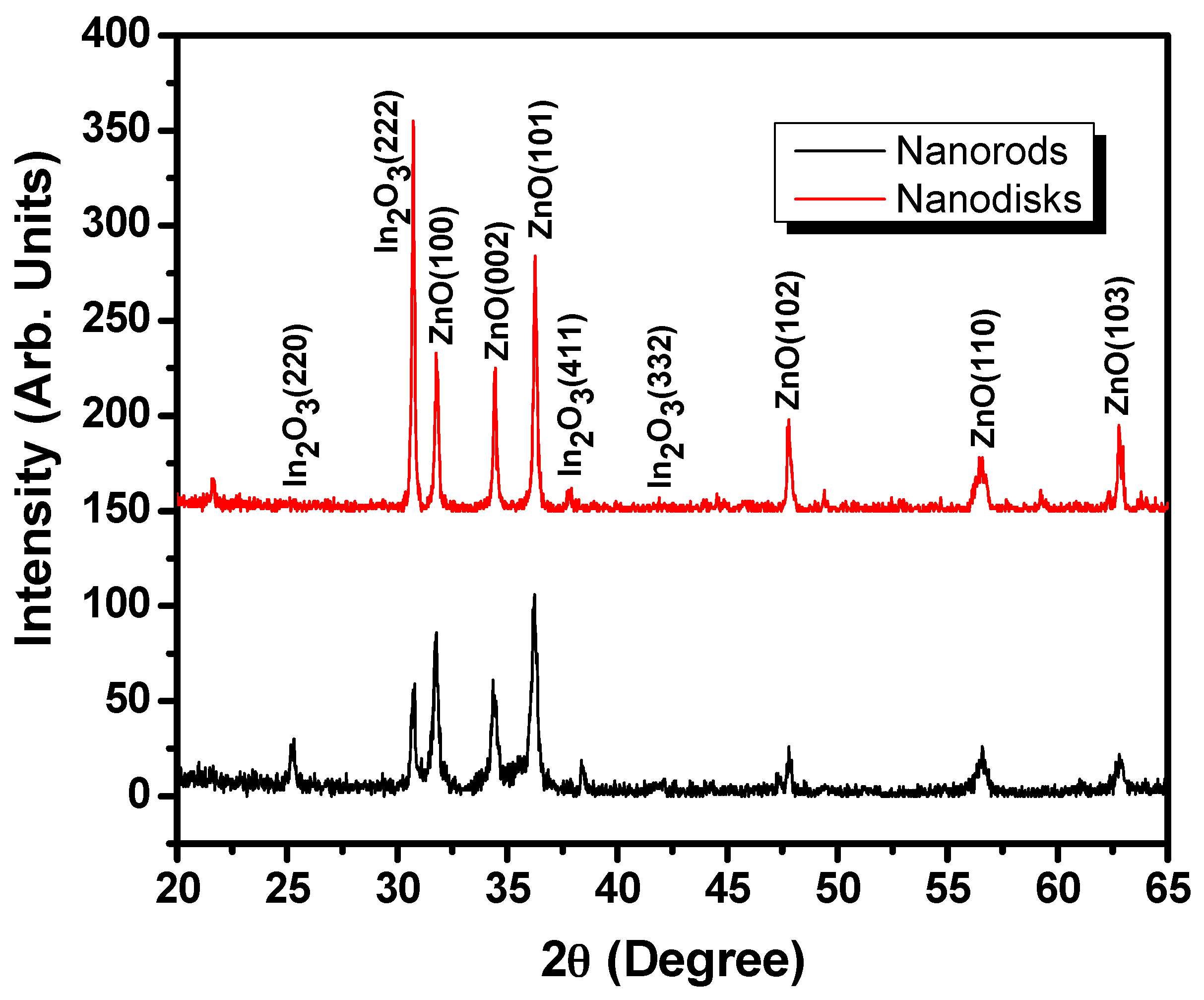Materials 10 01337 g001