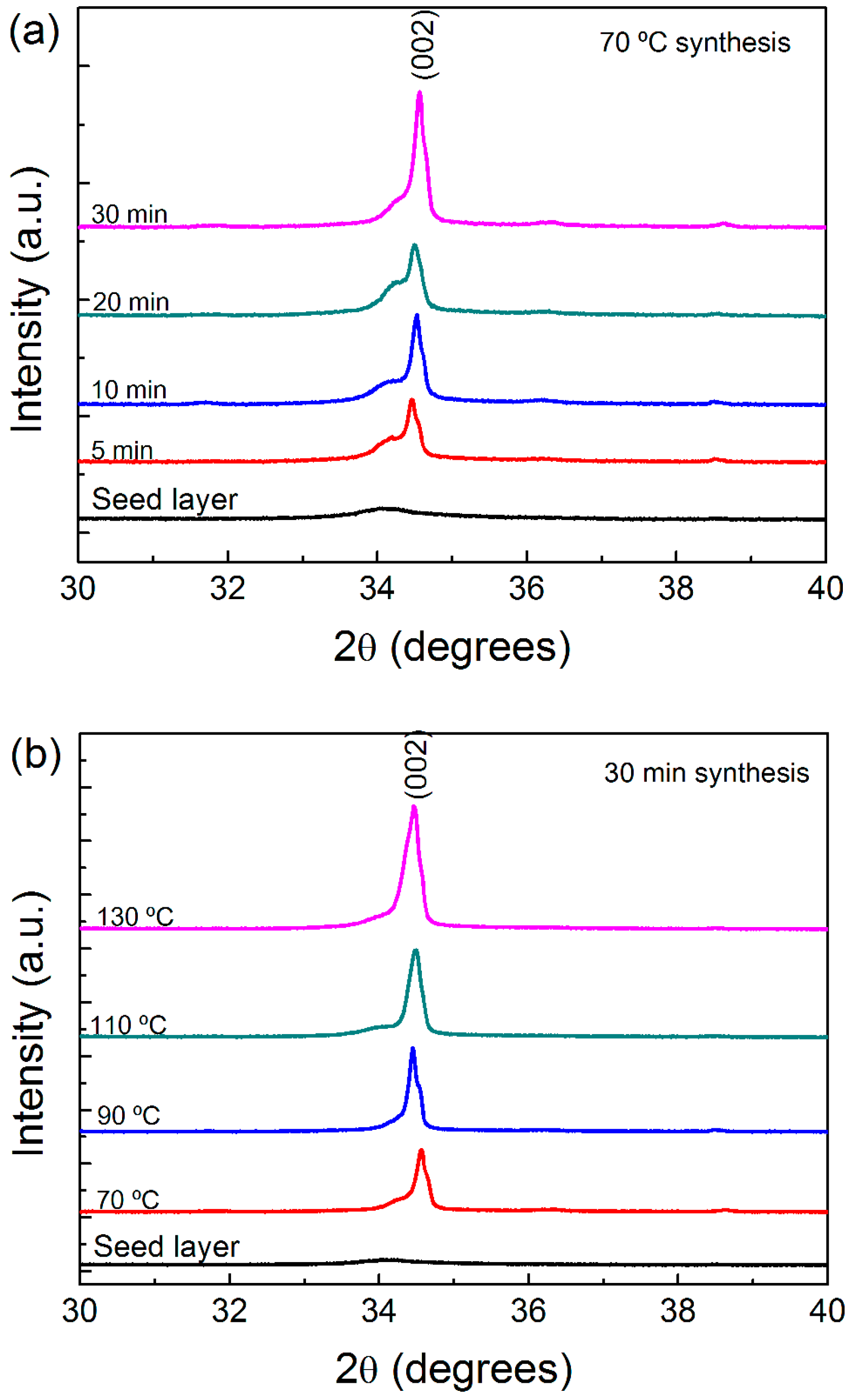 Materials 10 01351 g003