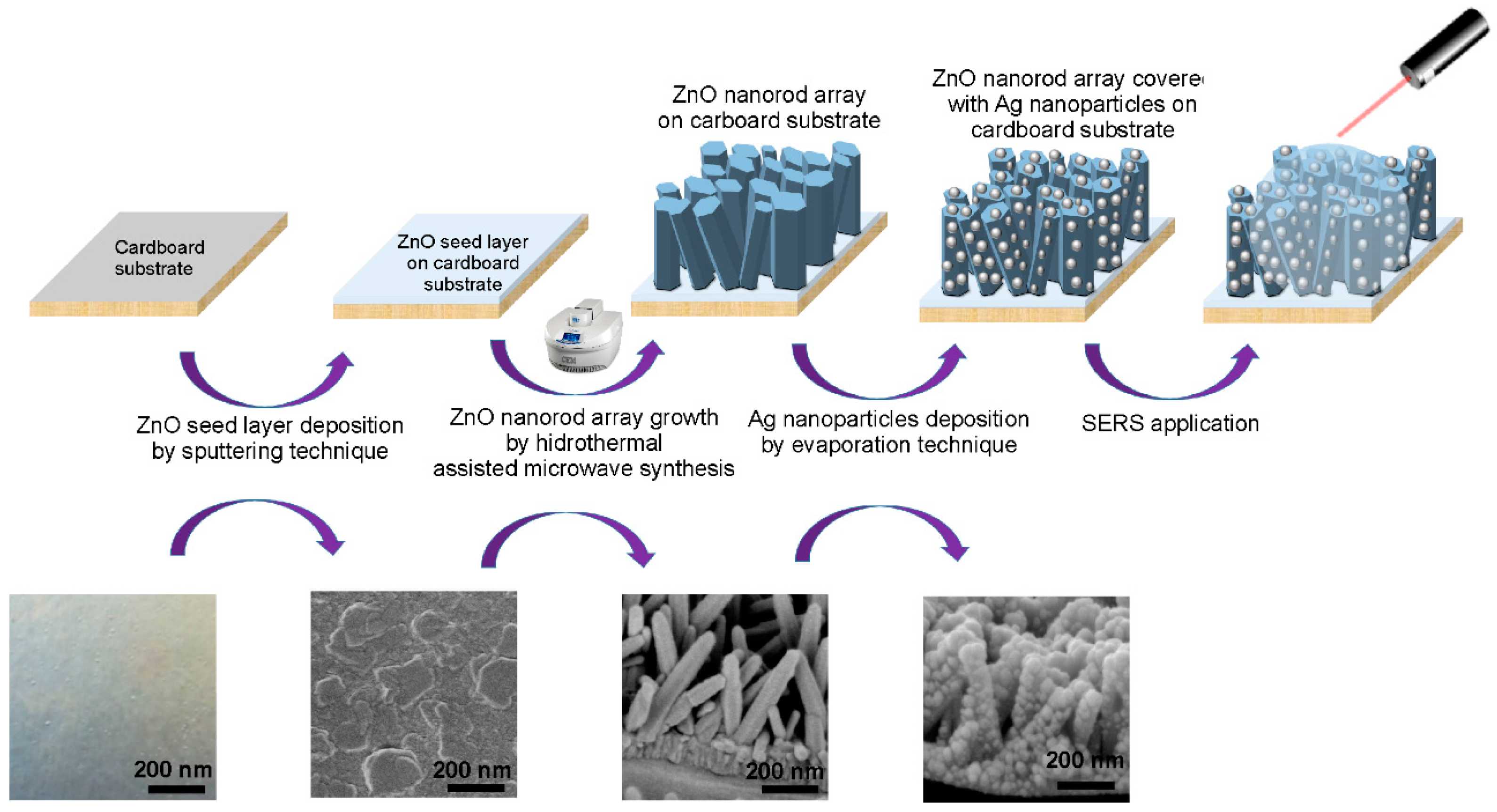 Materials 10 01351 g010