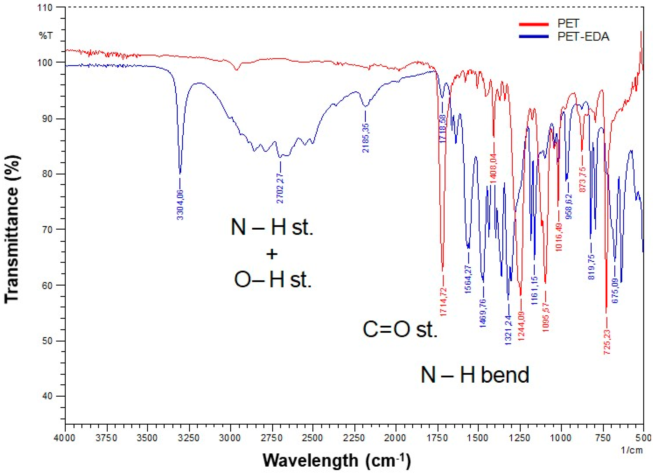 Materials 10 01352 g003