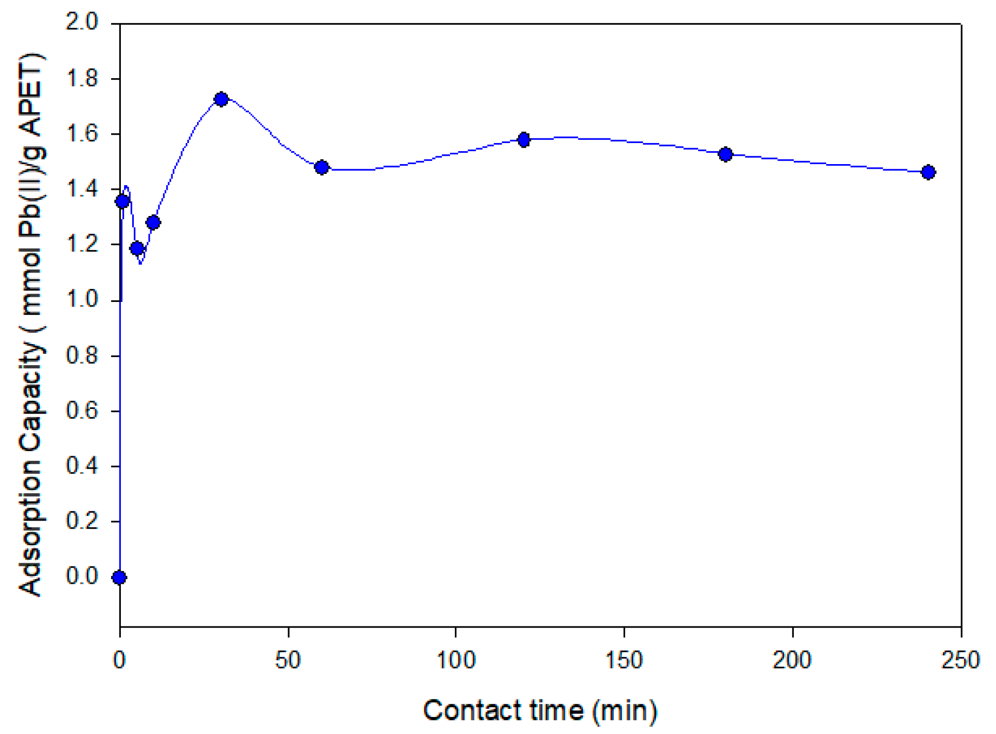 Materials 10 01352 g004