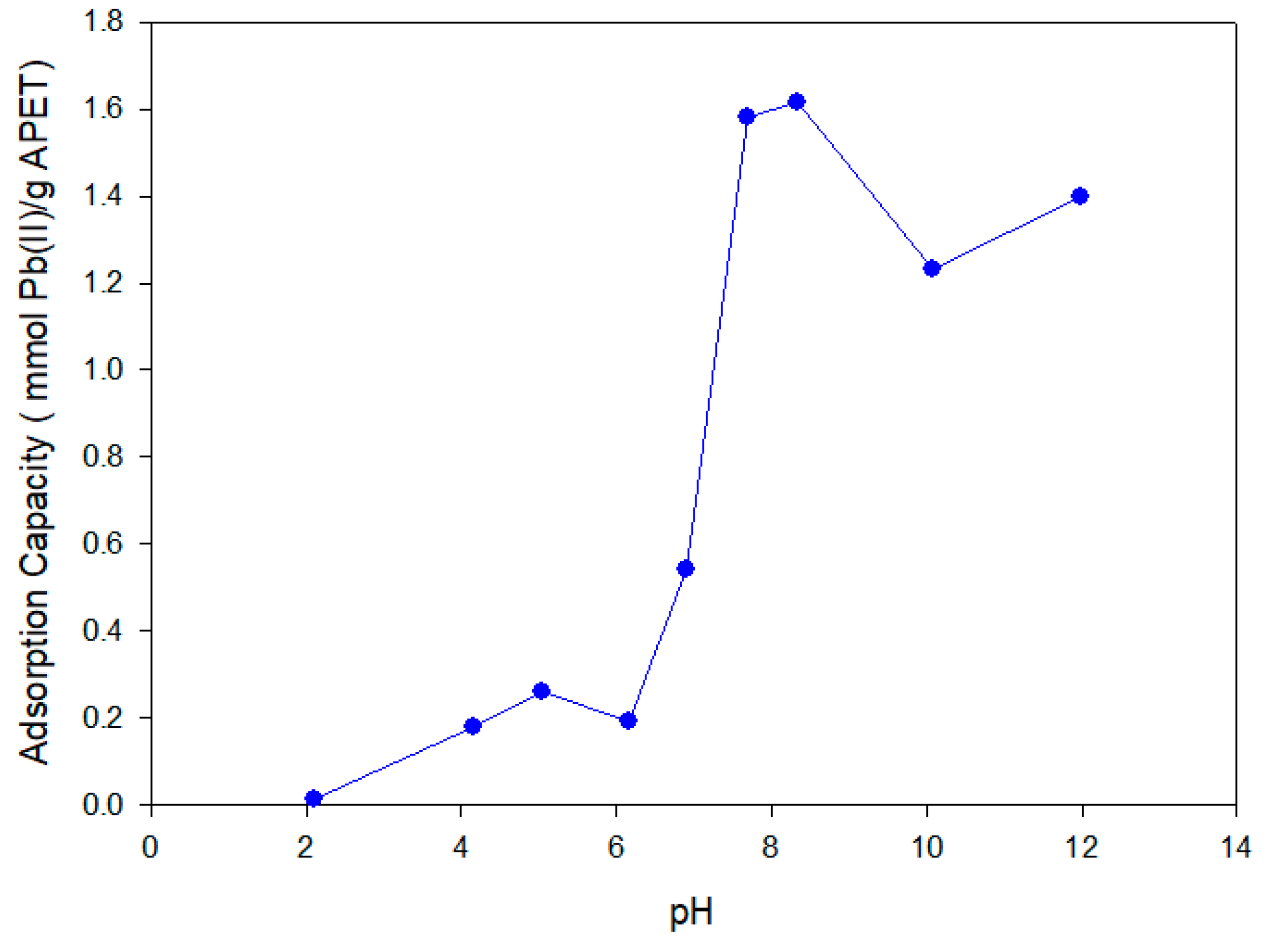 Materials 10 01352 g005