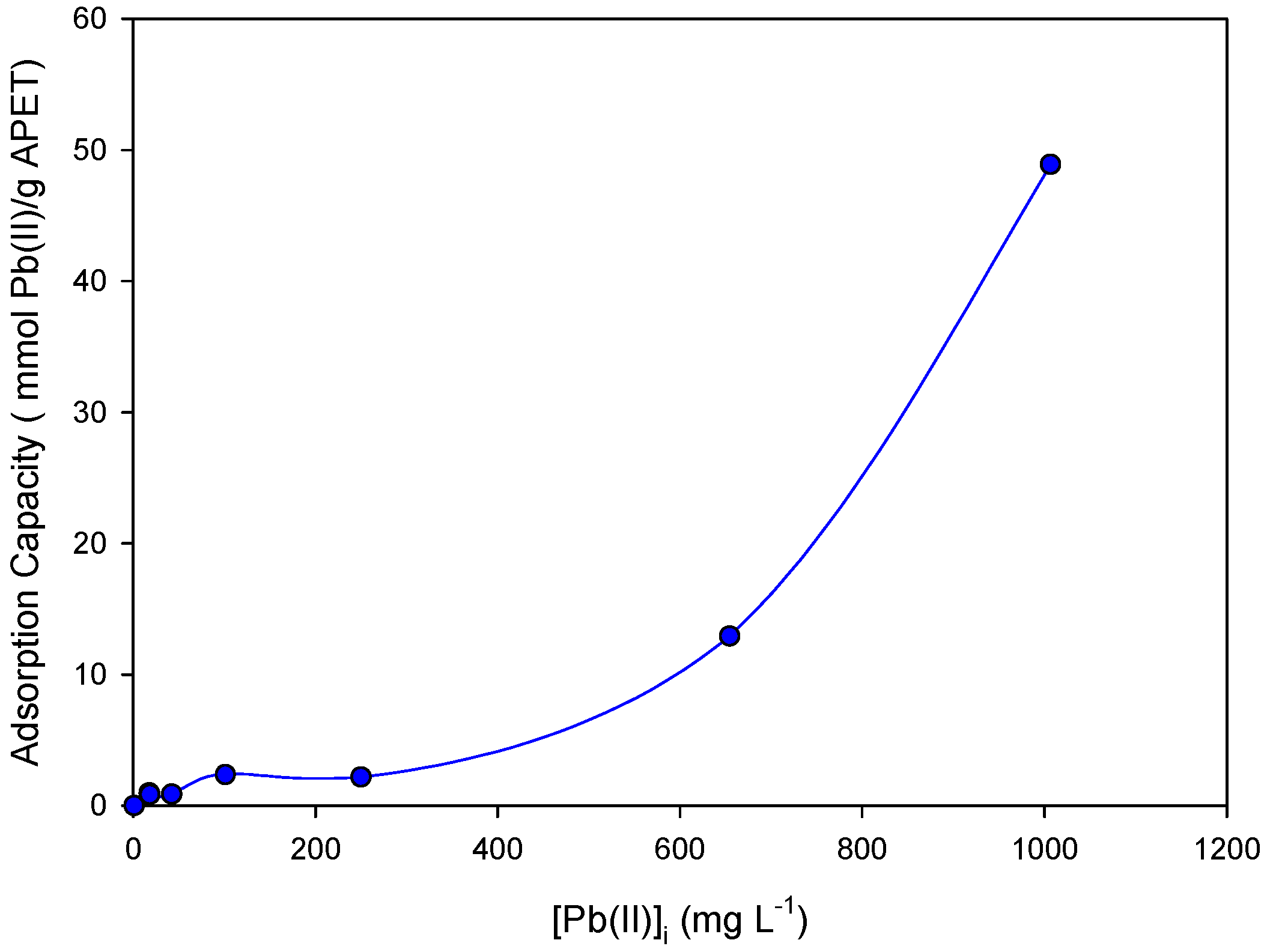 Materials 10 01352 g006