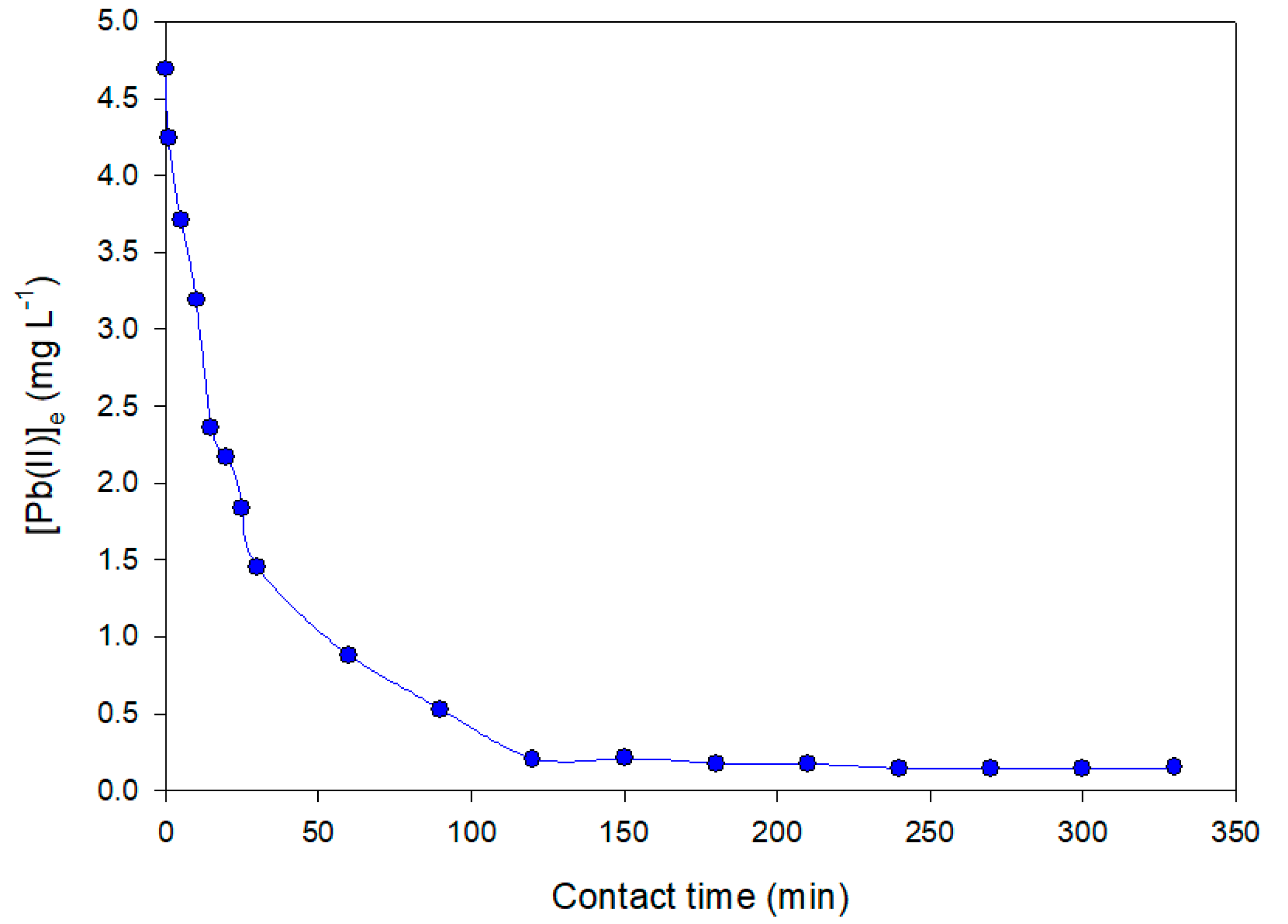 Materials 10 01352 g007