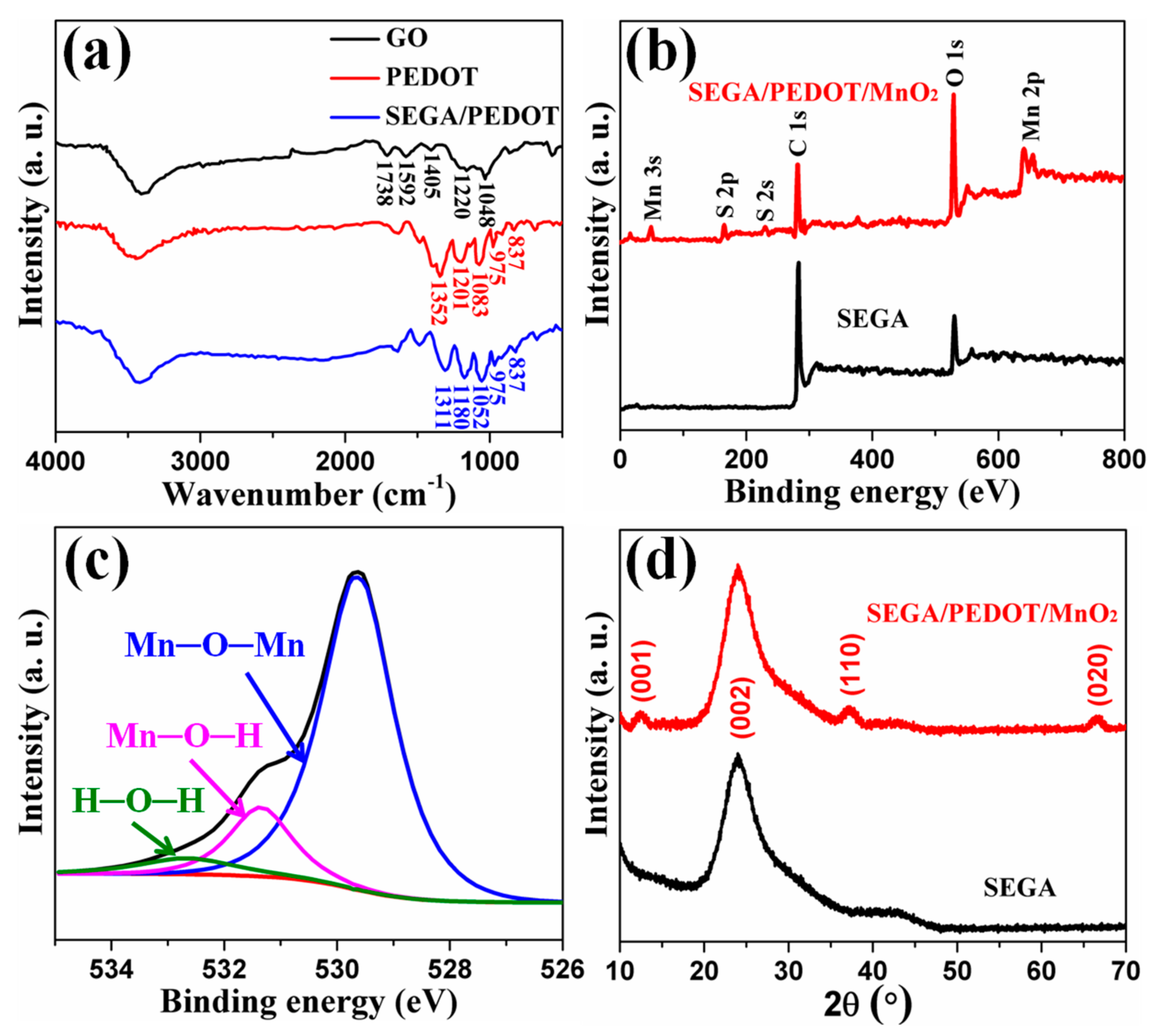 Materials 10 01353 g002