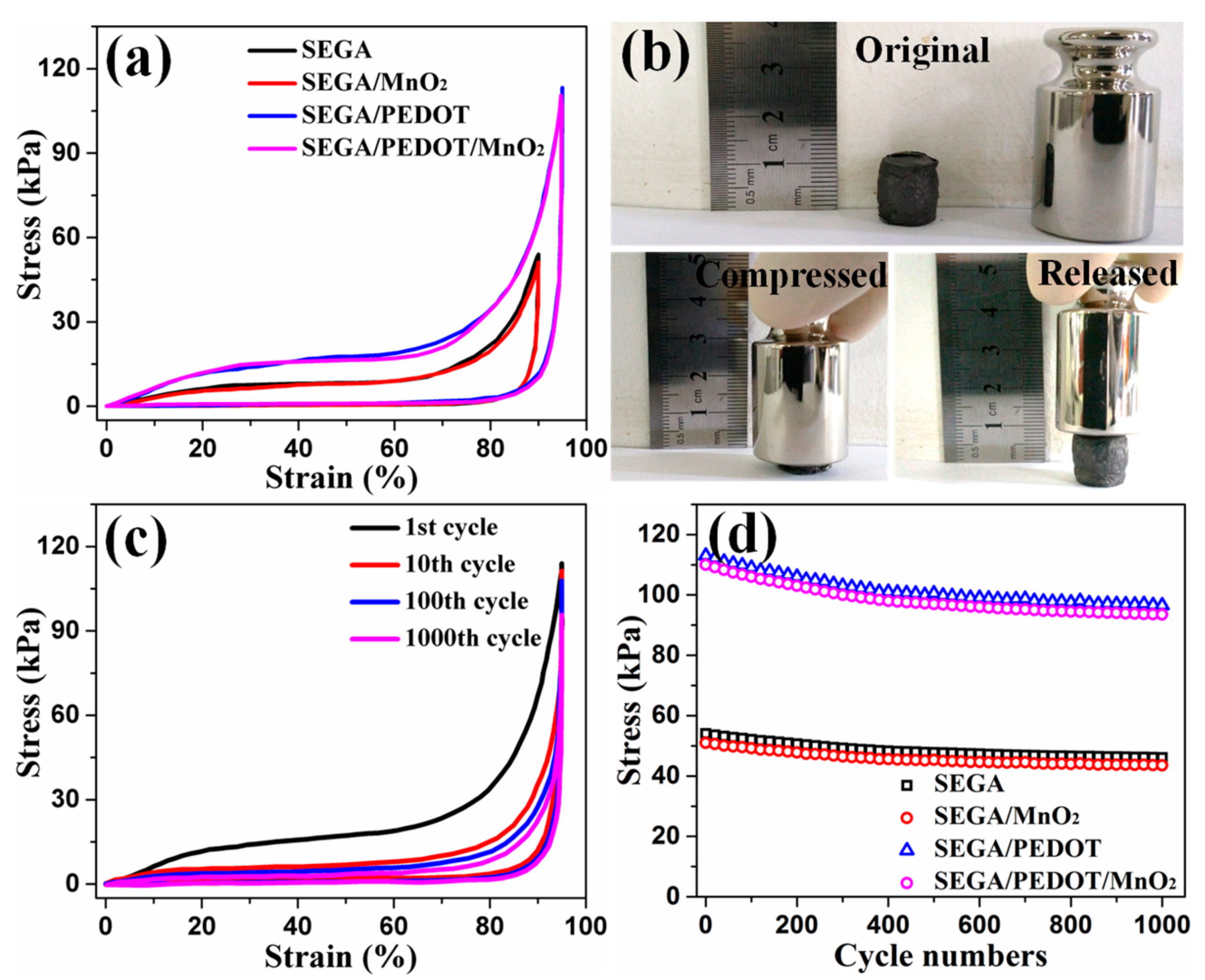 Materials 10 01353 g005