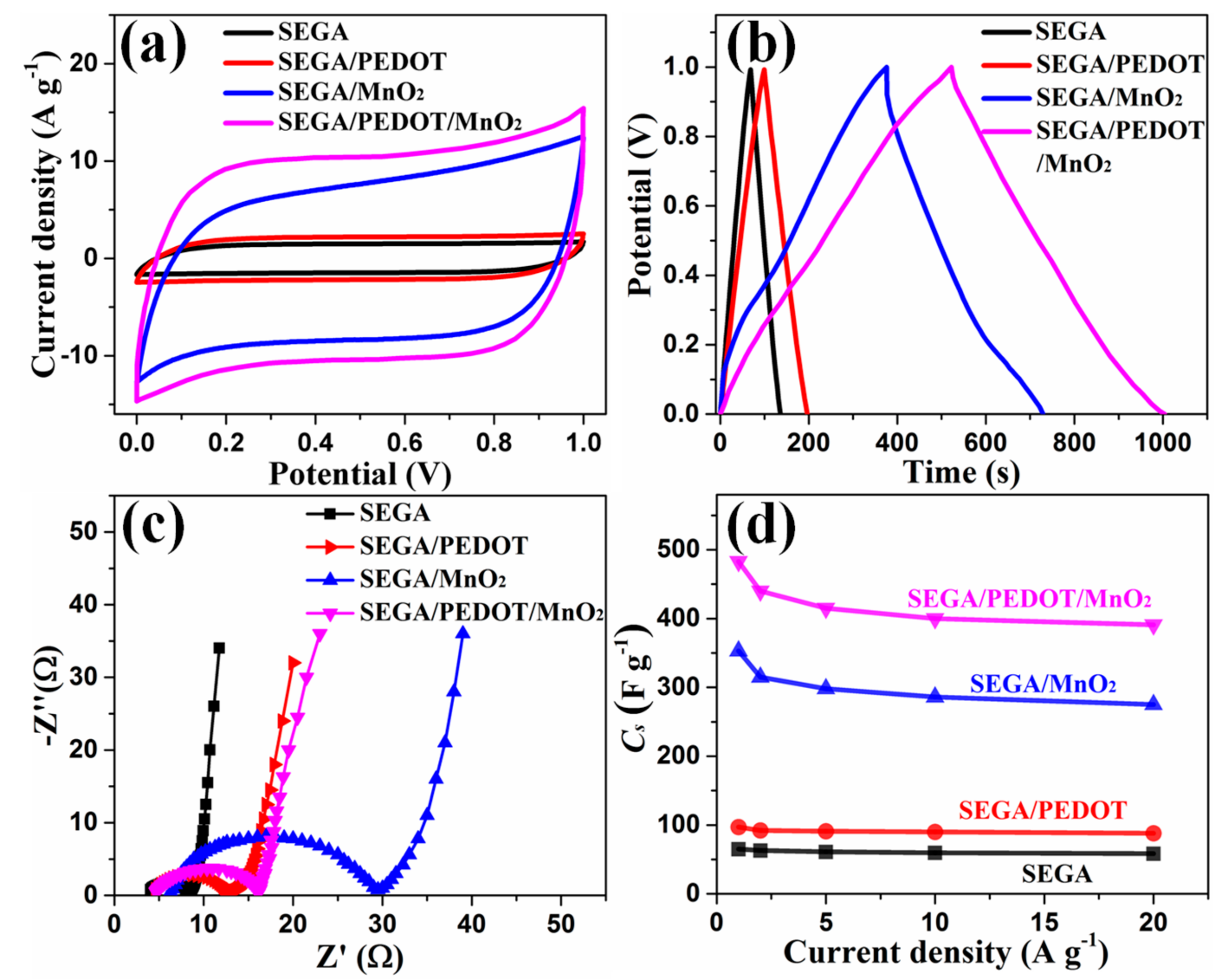 Materials 10 01353 g006
