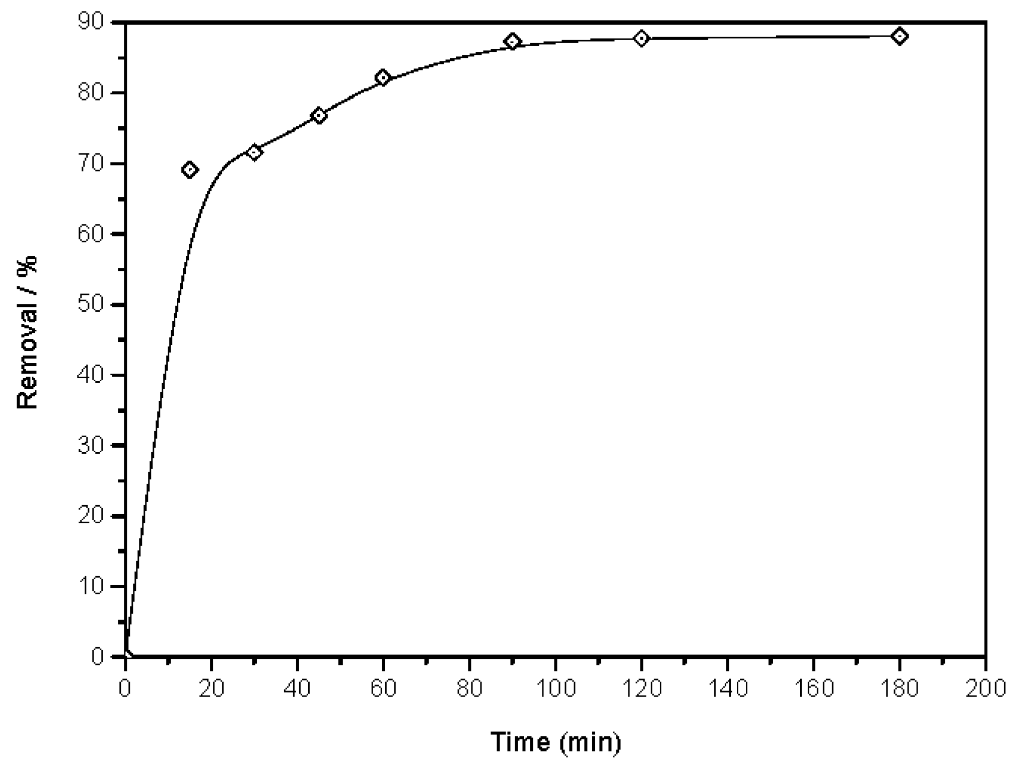 Materials 10 01355 g005