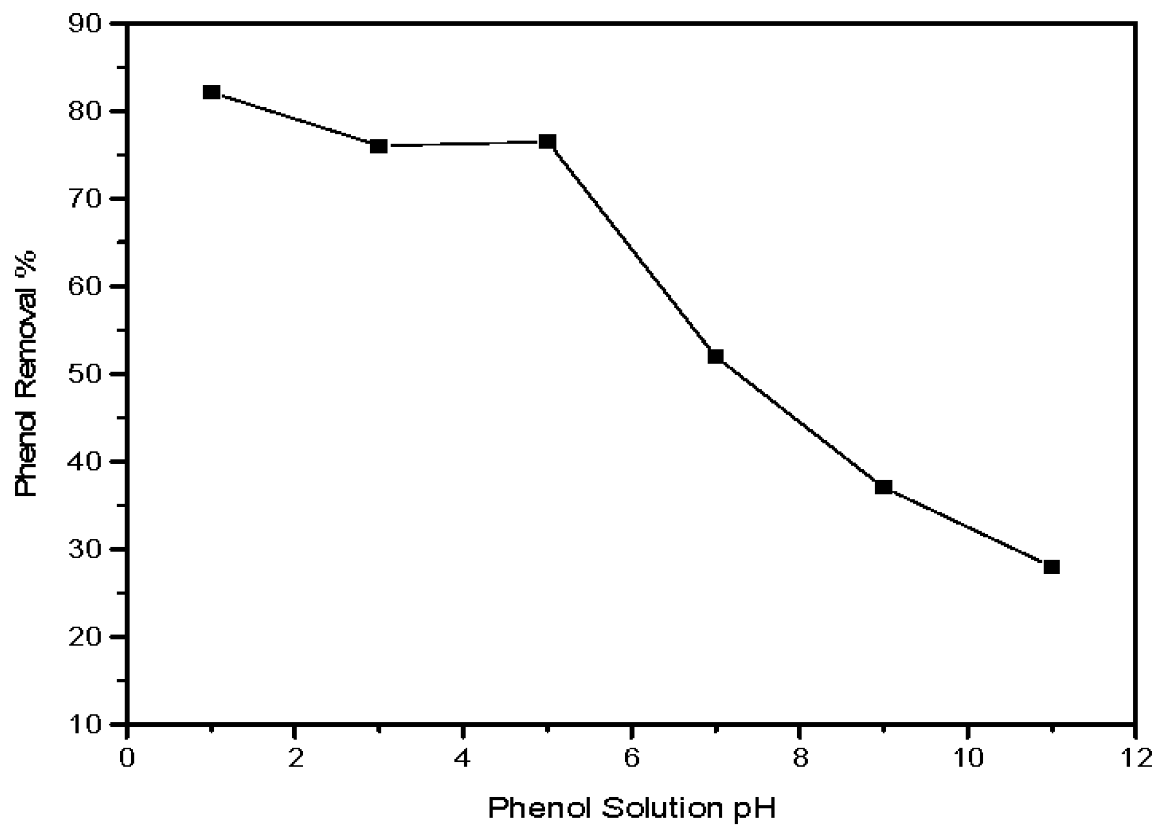 Materials 10 01355 g007