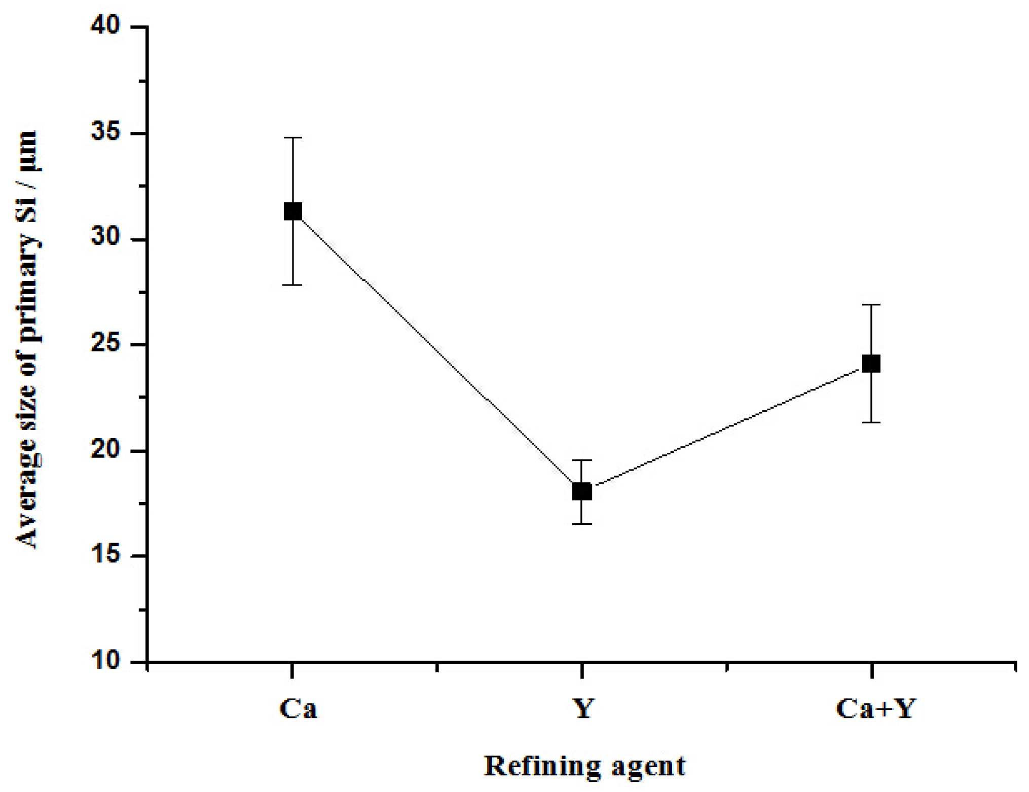 Materials 10 01356 g002