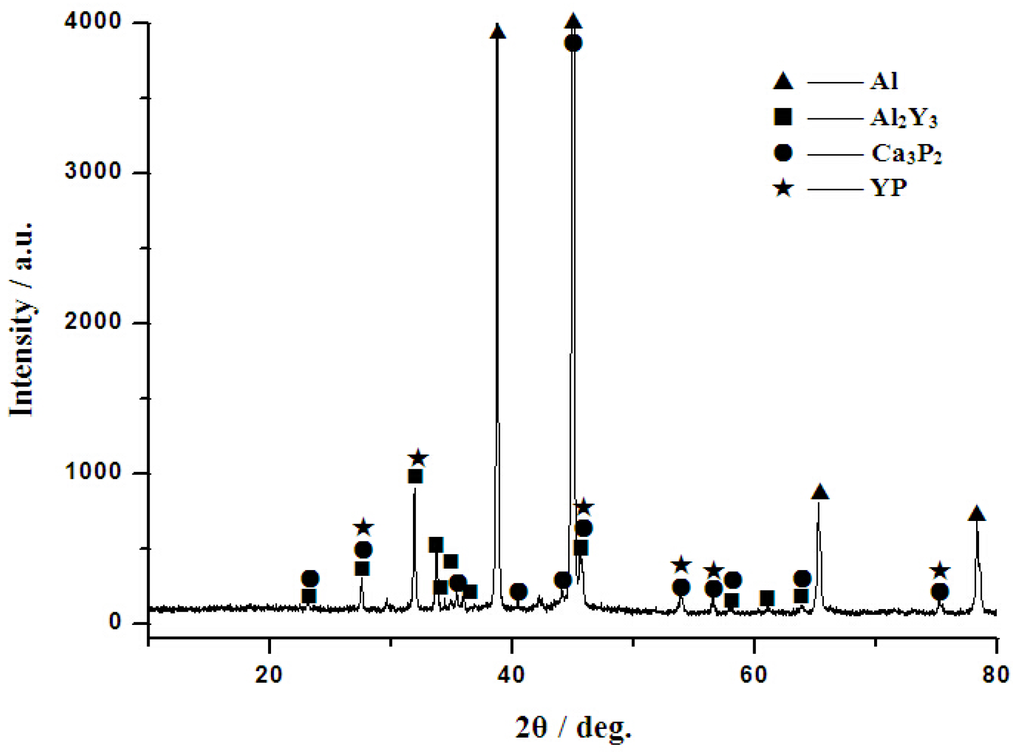 Materials 10 01356 g003