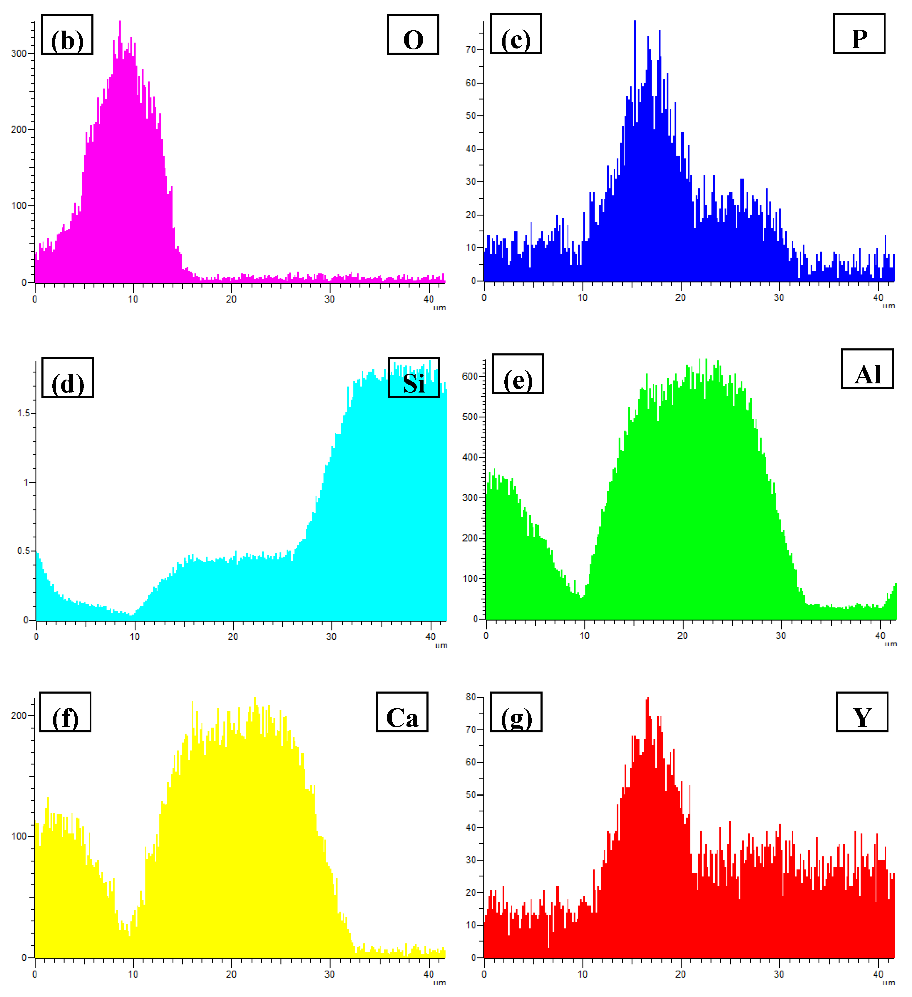 Materials 10 01356 g012b