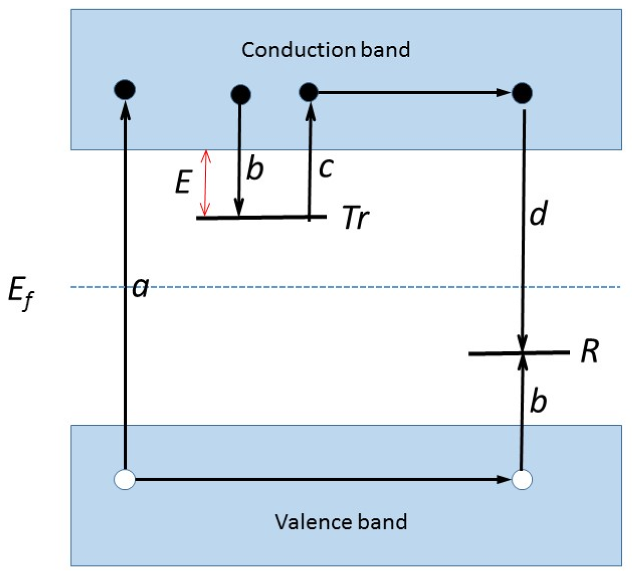 Materials 10 01357 g001