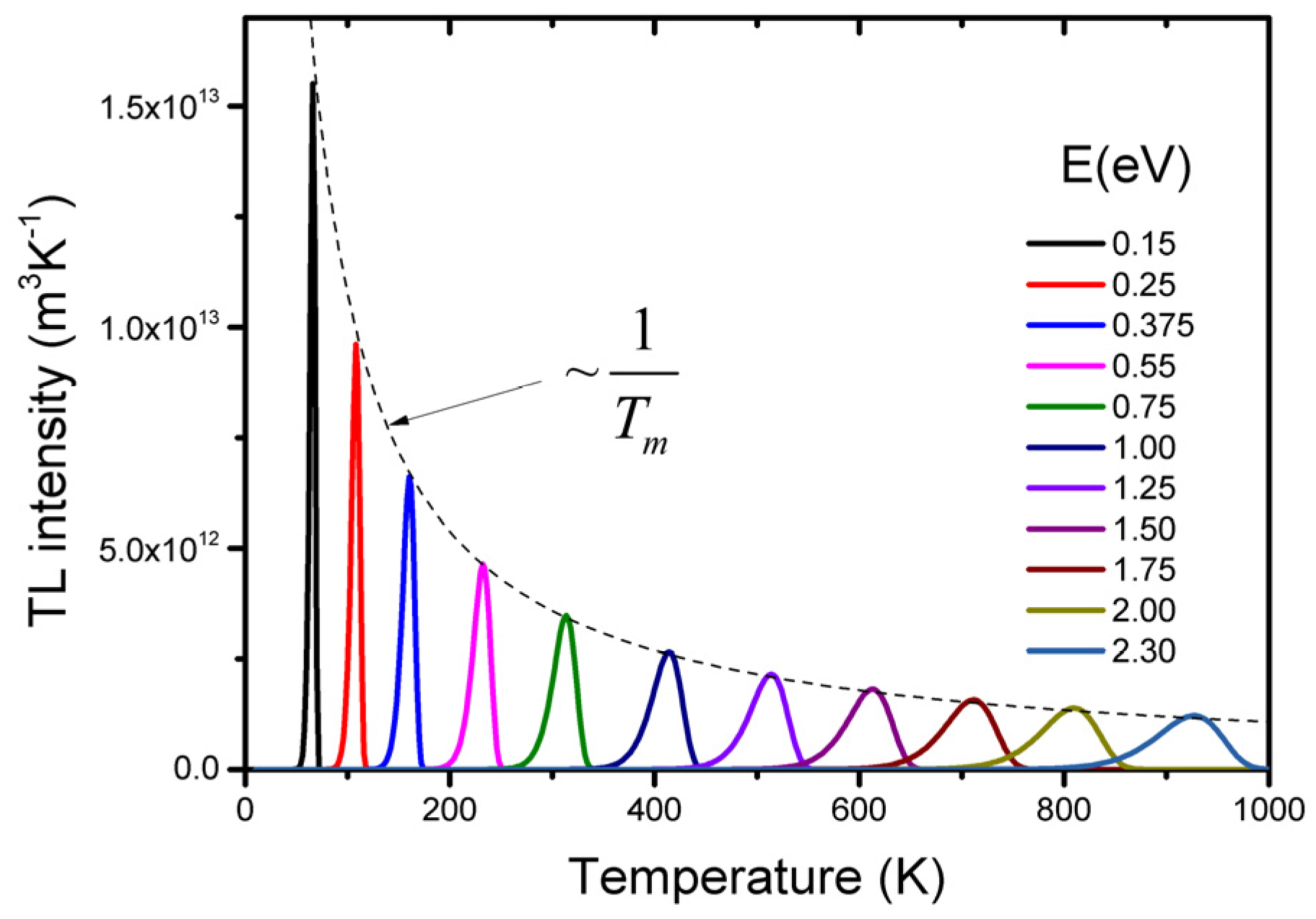Materials 10 01357 g002