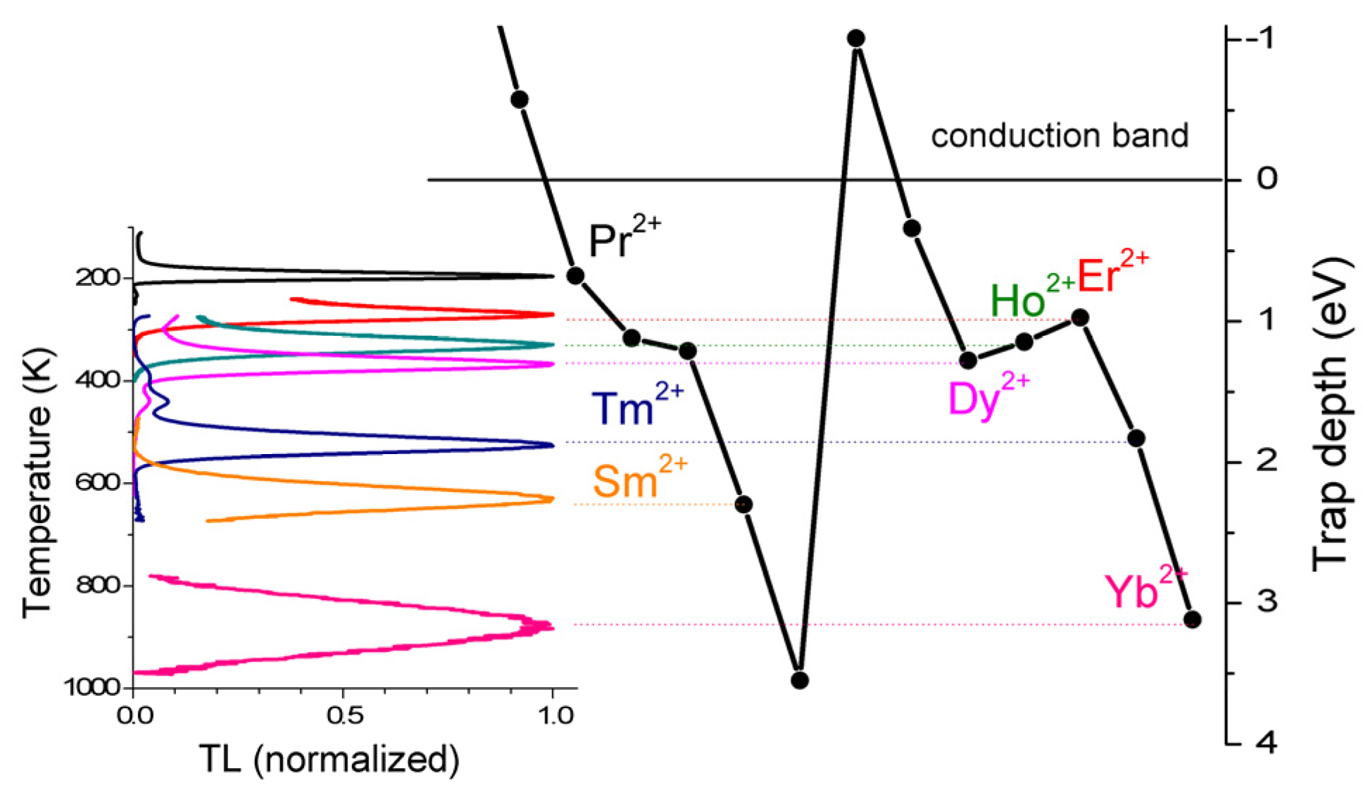 Materials 10 01357 g006