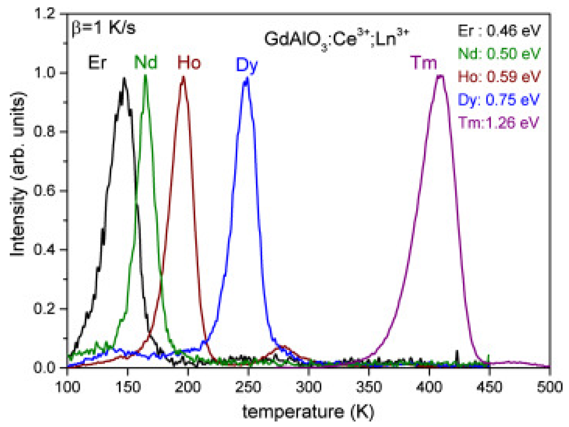 Materials 10 01357 g007