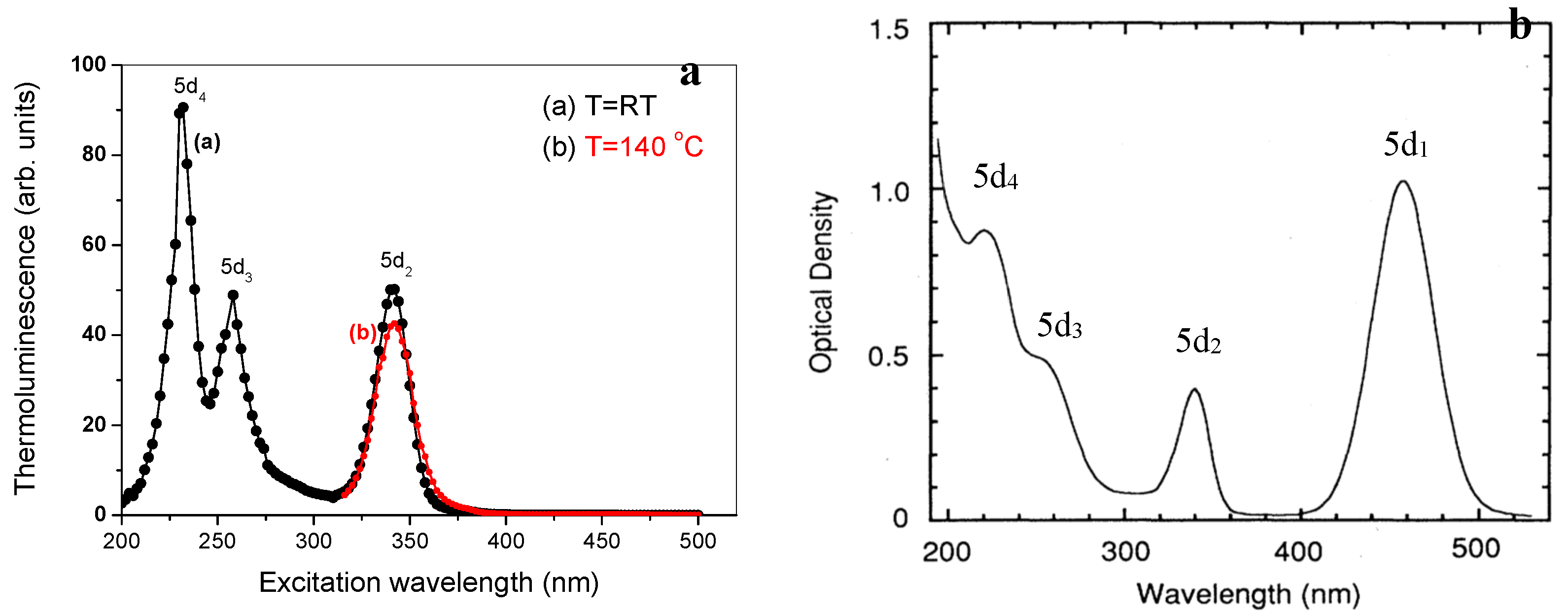 Materials 10 01357 g008