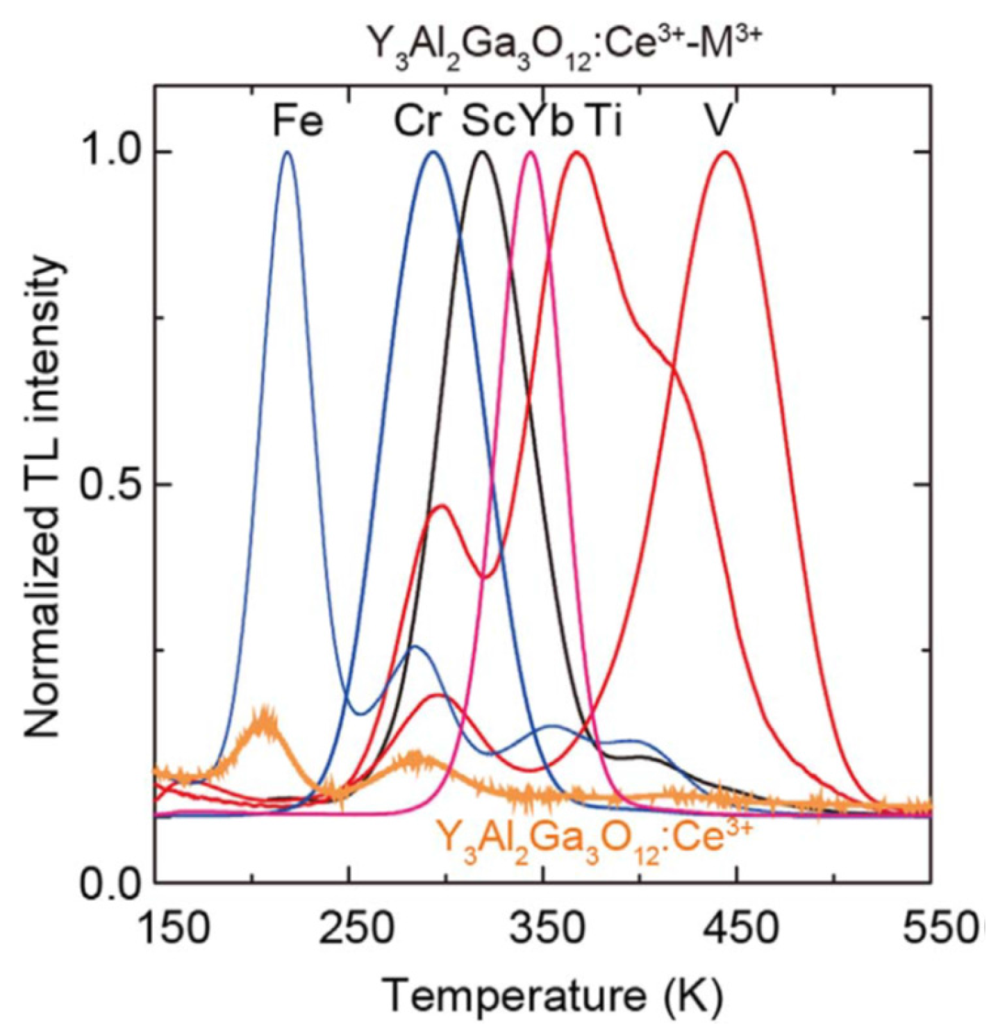 Materials 10 01357 g010
