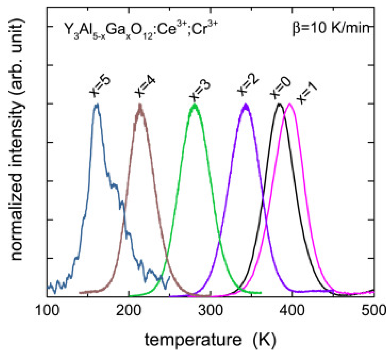 Materials 10 01357 g012