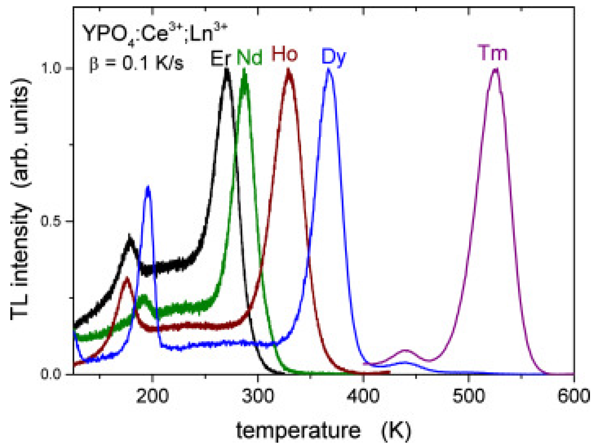 Materials 10 01357 g013