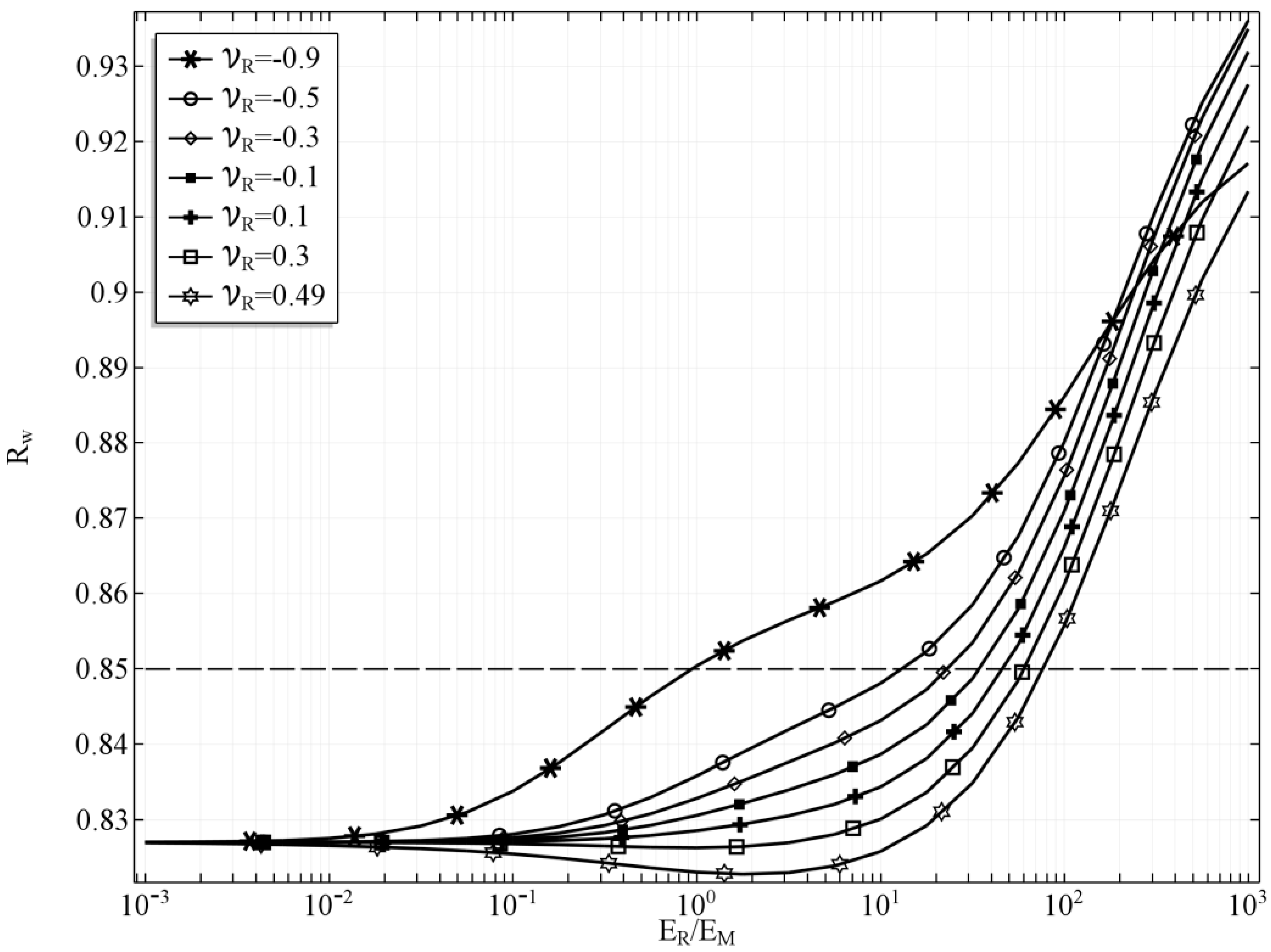 Materials 10 01359 g005
