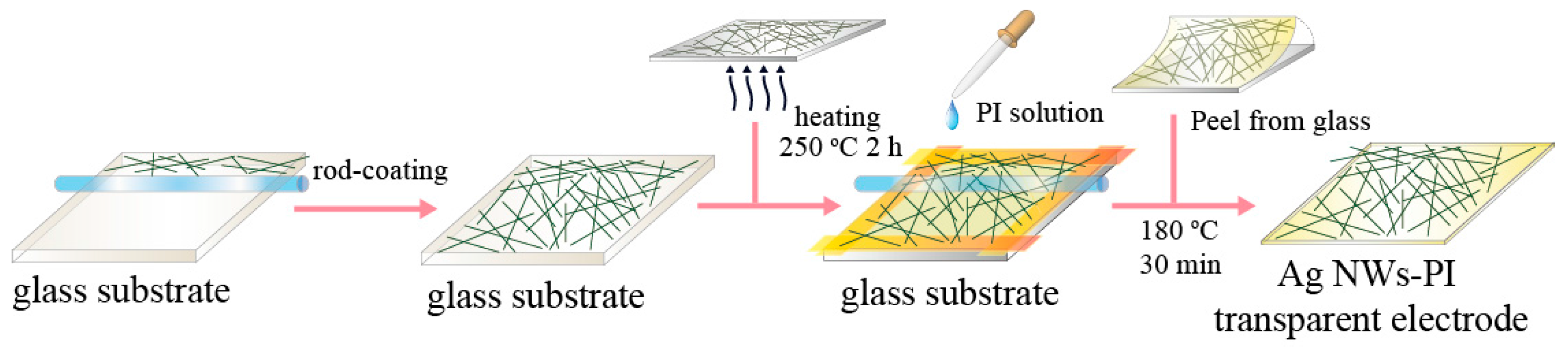 Materials 10 01362 g001