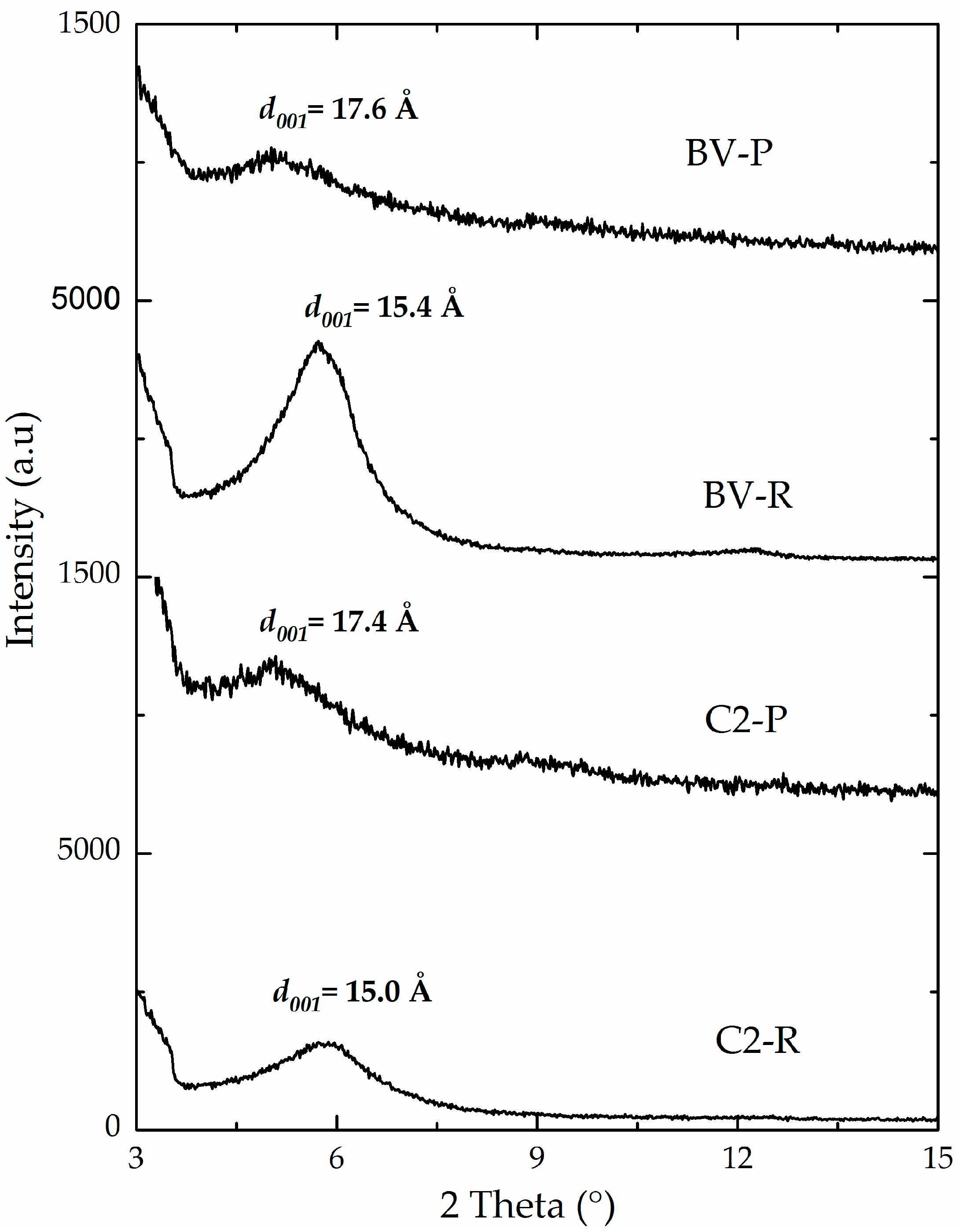 Materials 10 01364 g003