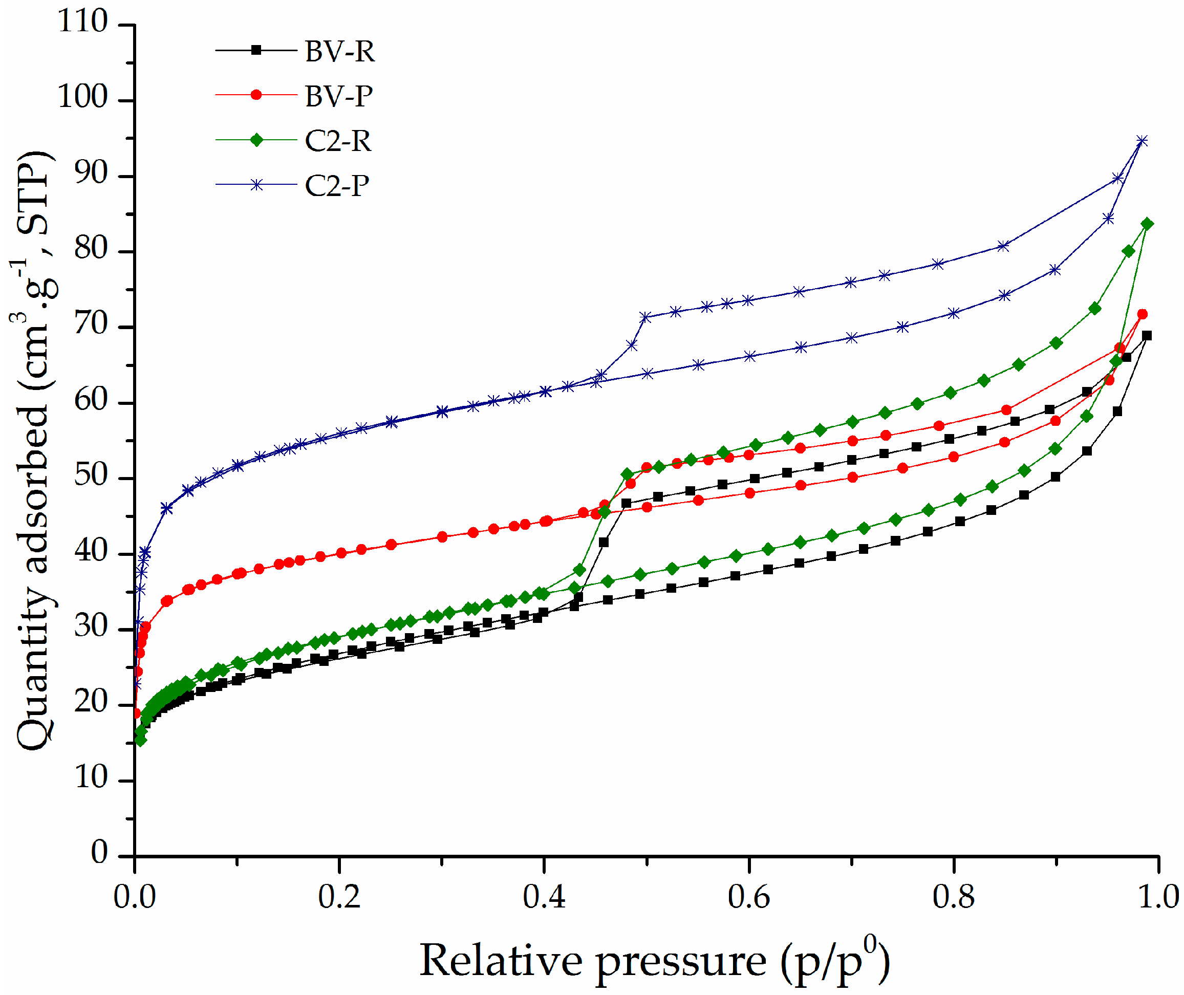 Materials 10 01364 g004