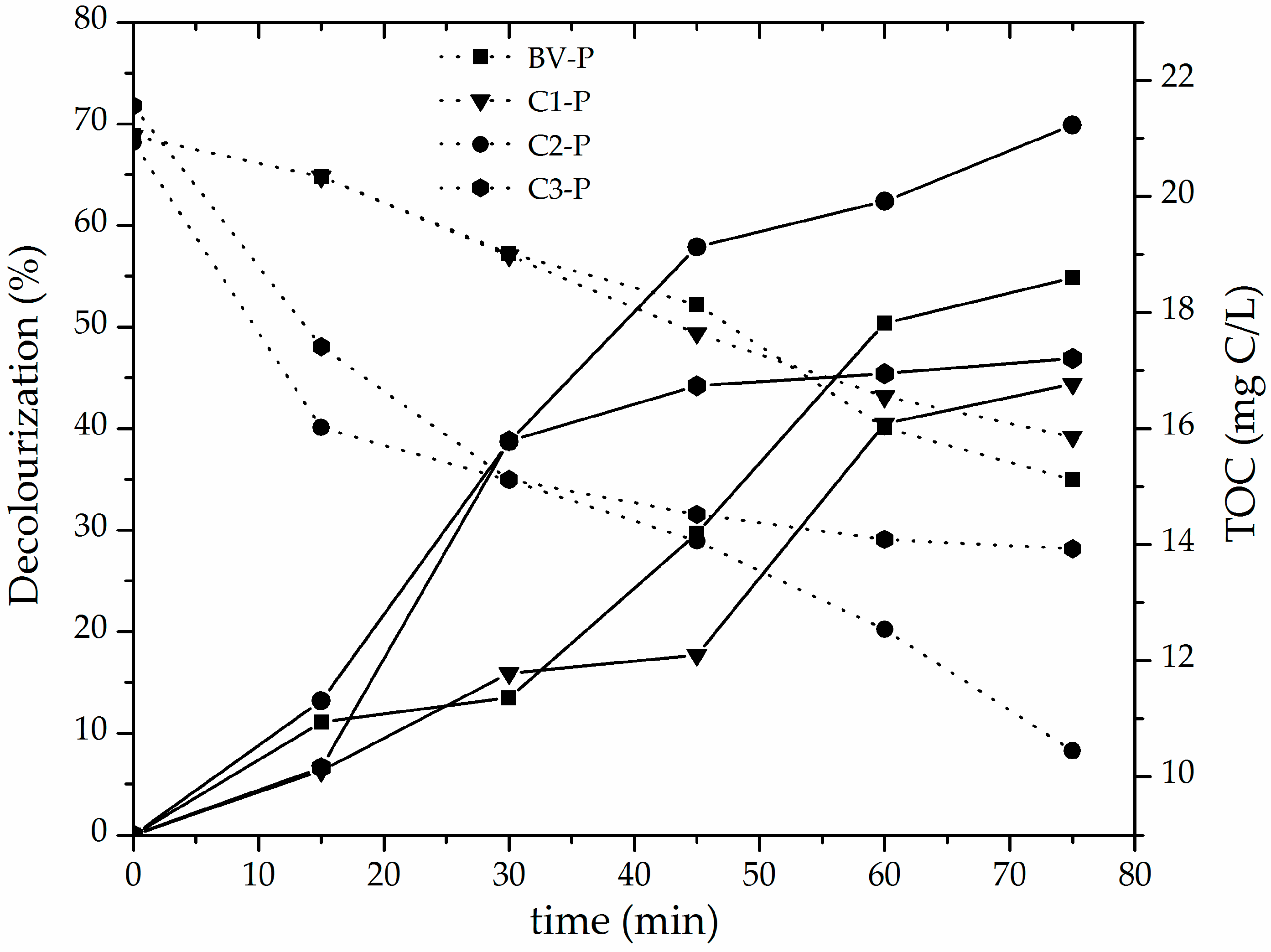 Materials 10 01364 g007