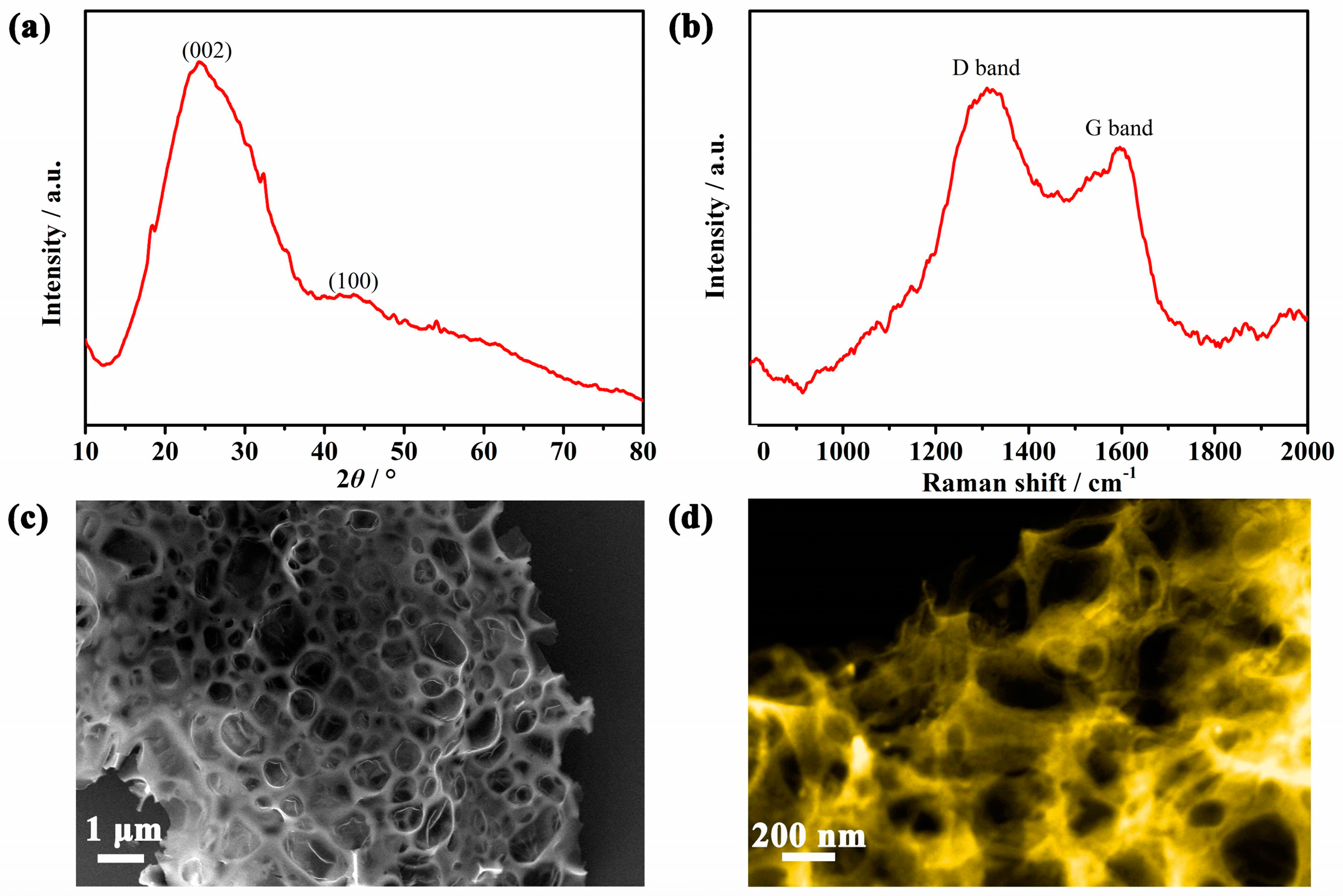 Materials 10 01366 g001