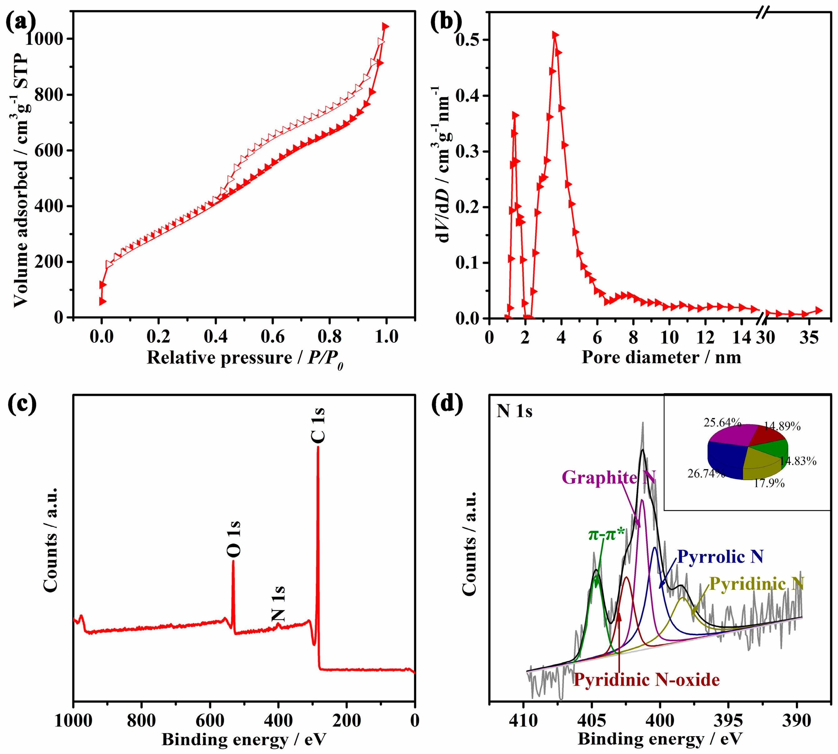 Materials 10 01366 g003