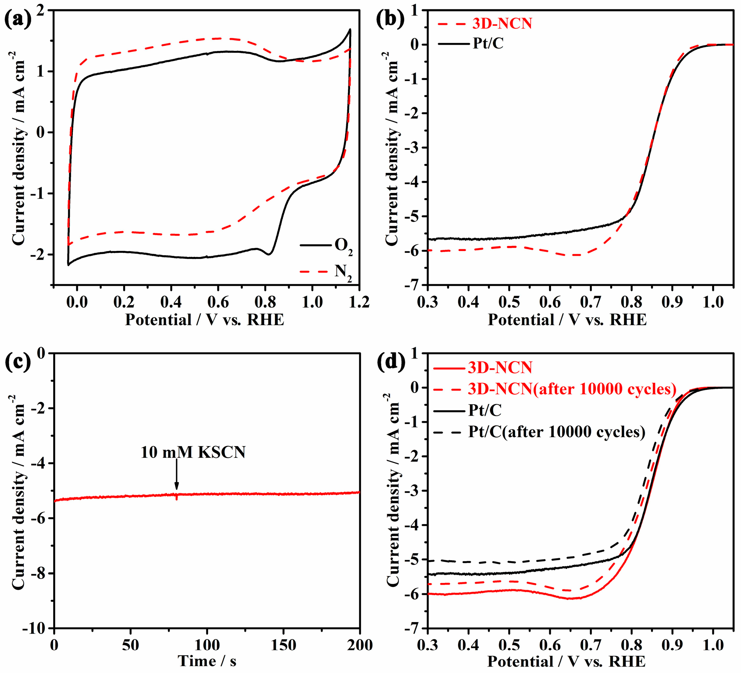 Materials 10 01366 g004