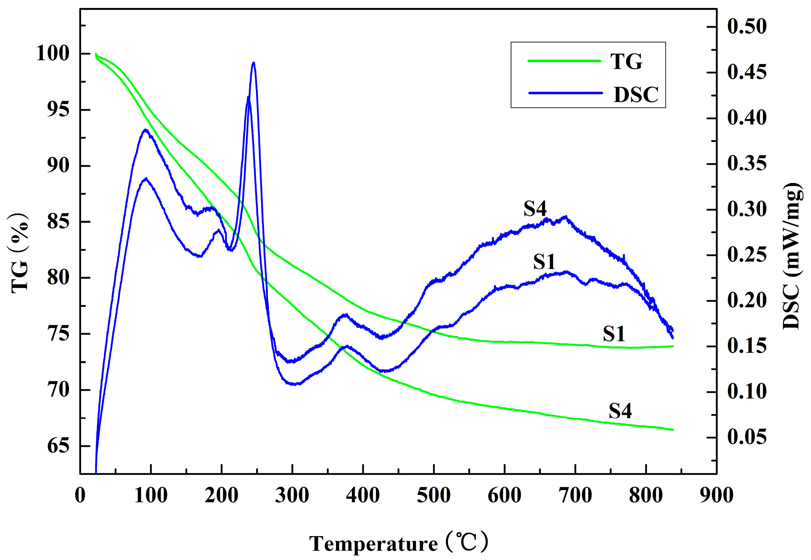 Materials 10 01376 g002