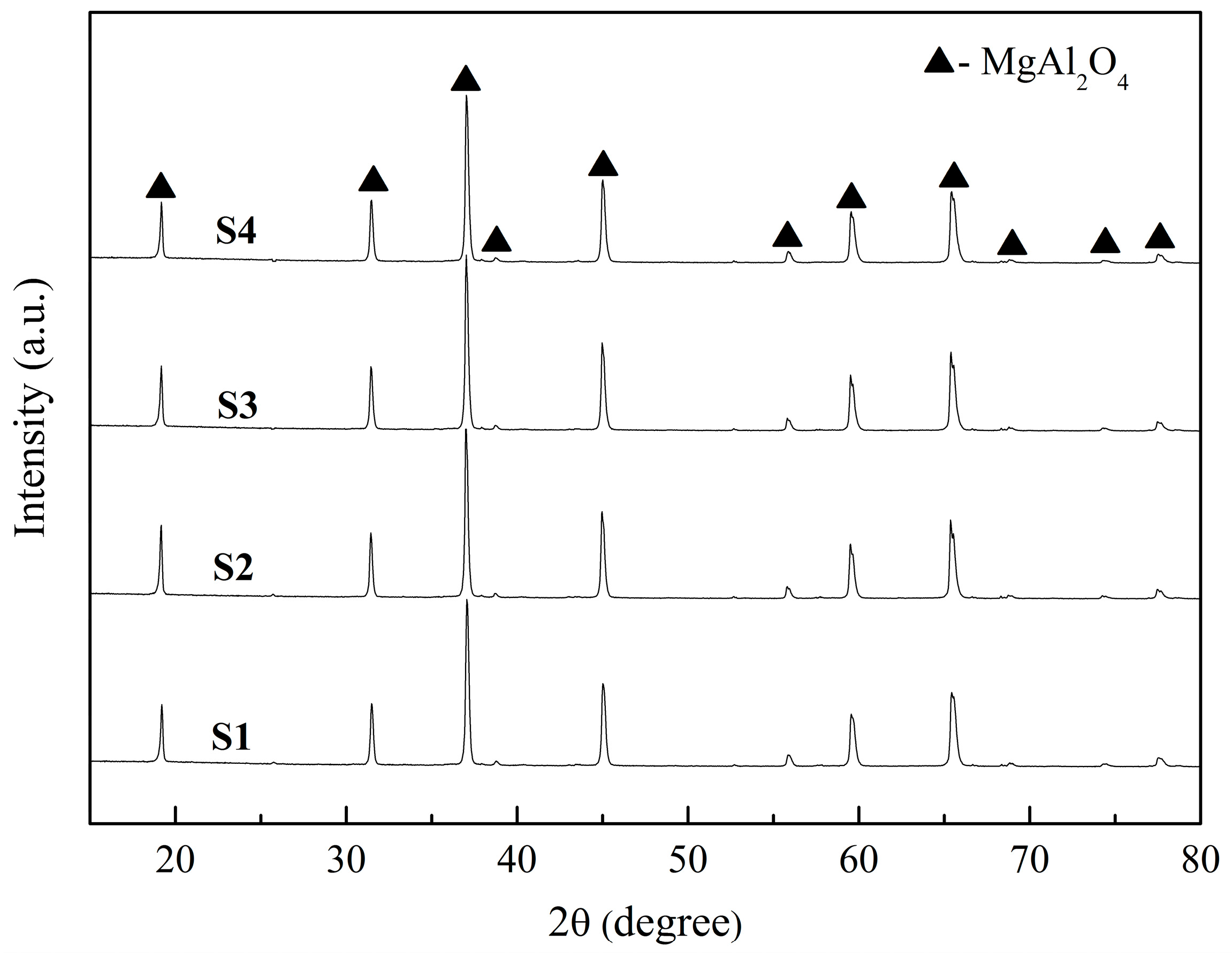 Materials 10 01376 g003
