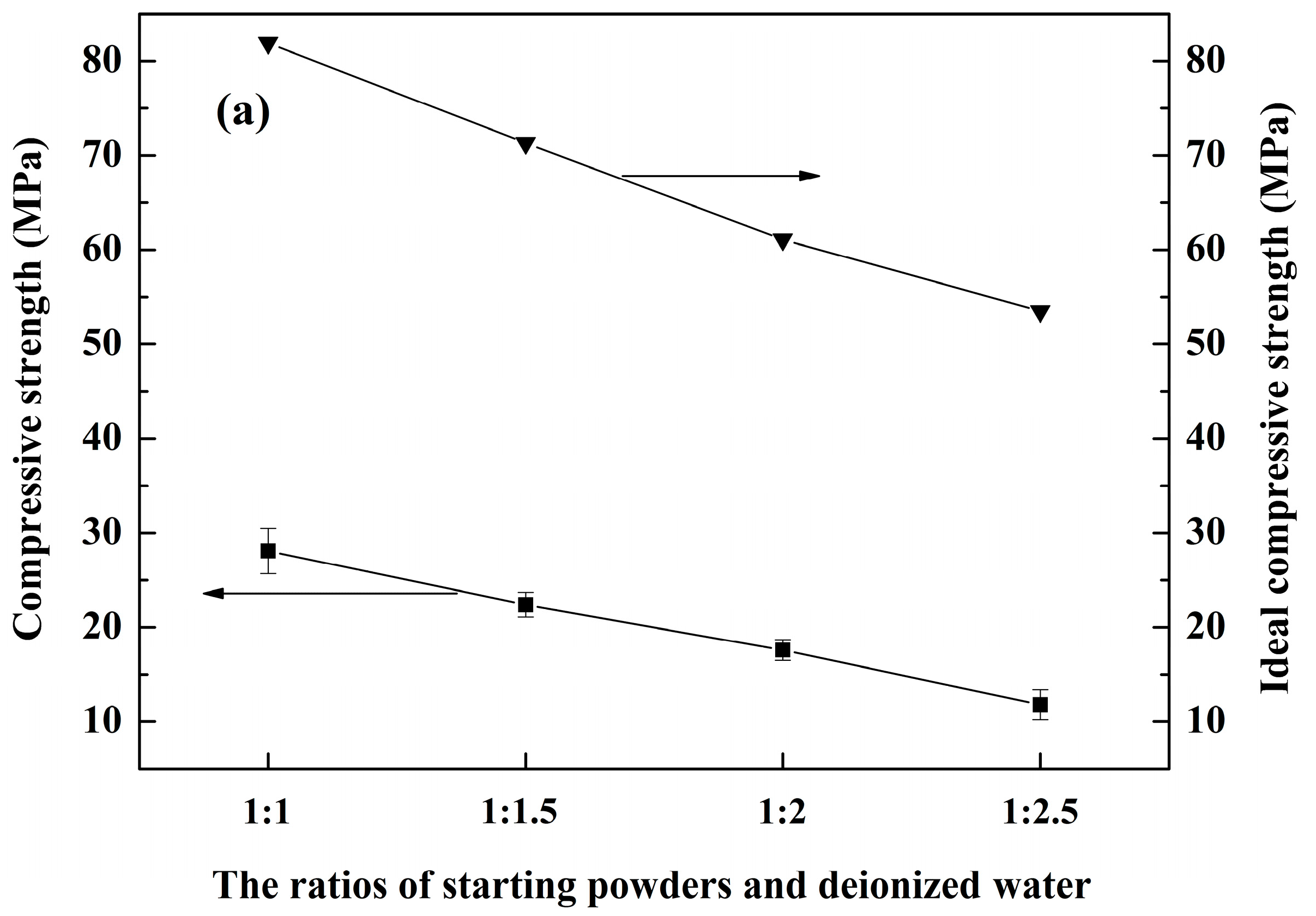 Materials 10 01376 g007a