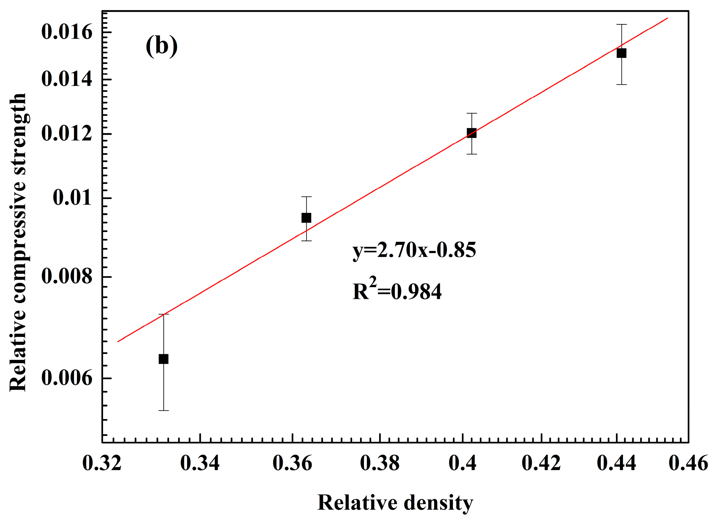 Materials 10 01376 g007b
