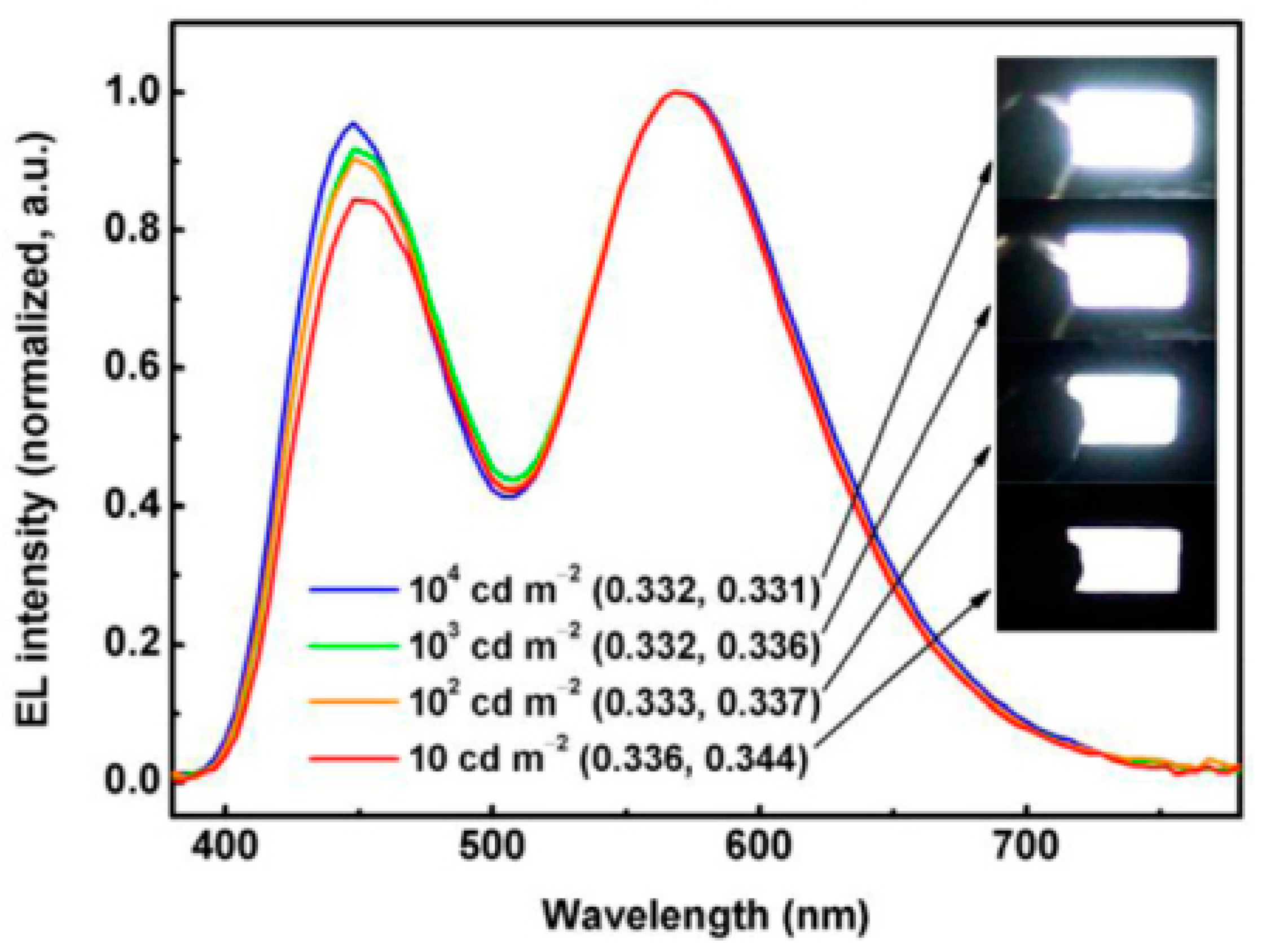 Materials 10 01378 g004