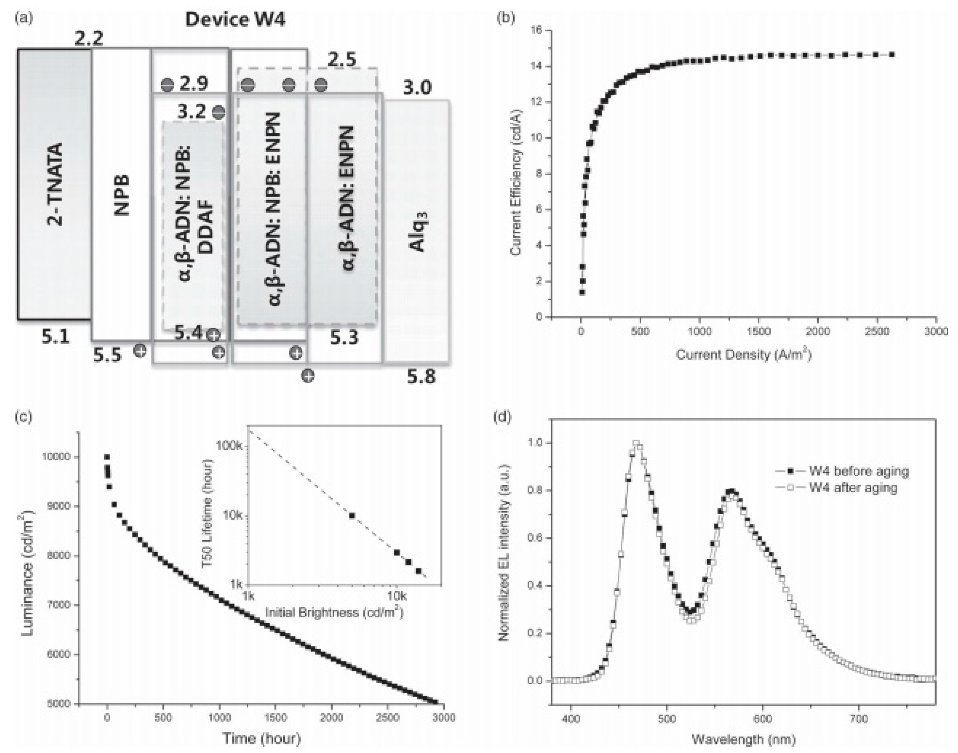 Materials 10 01378 g005