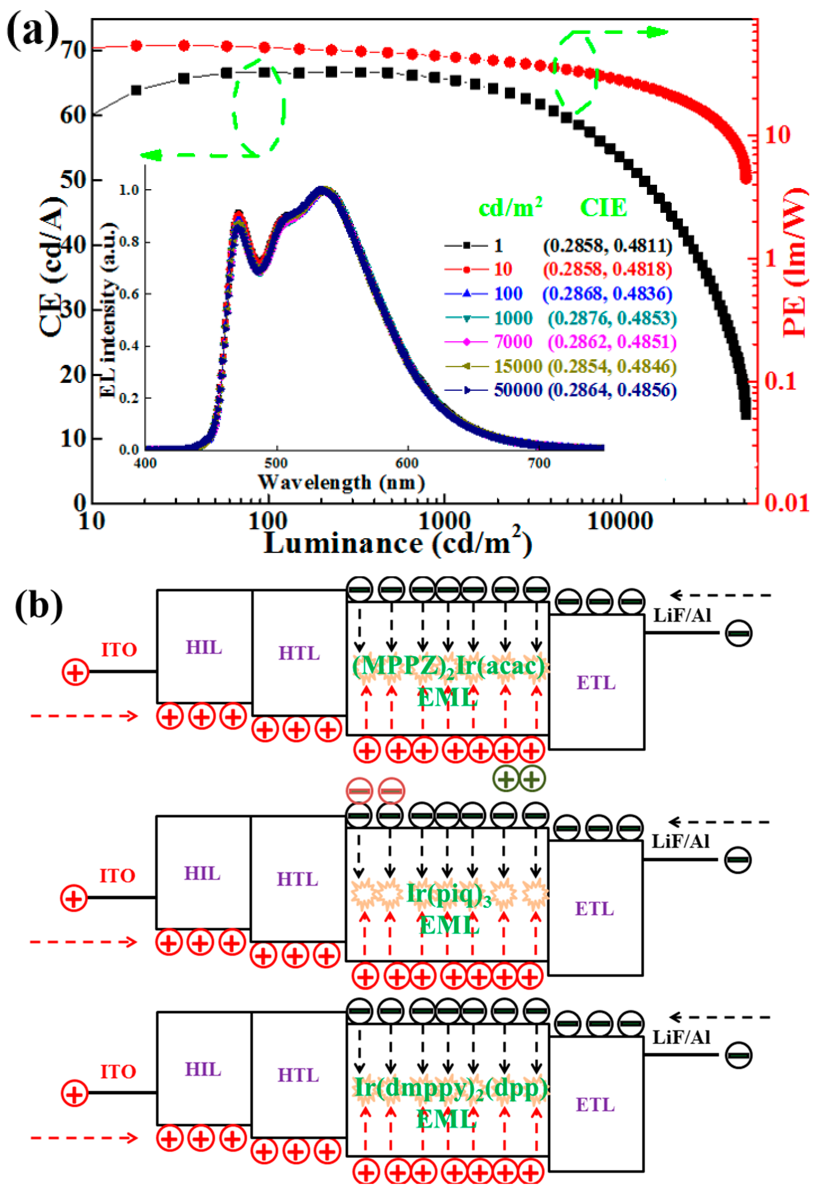 Materials 10 01378 g008