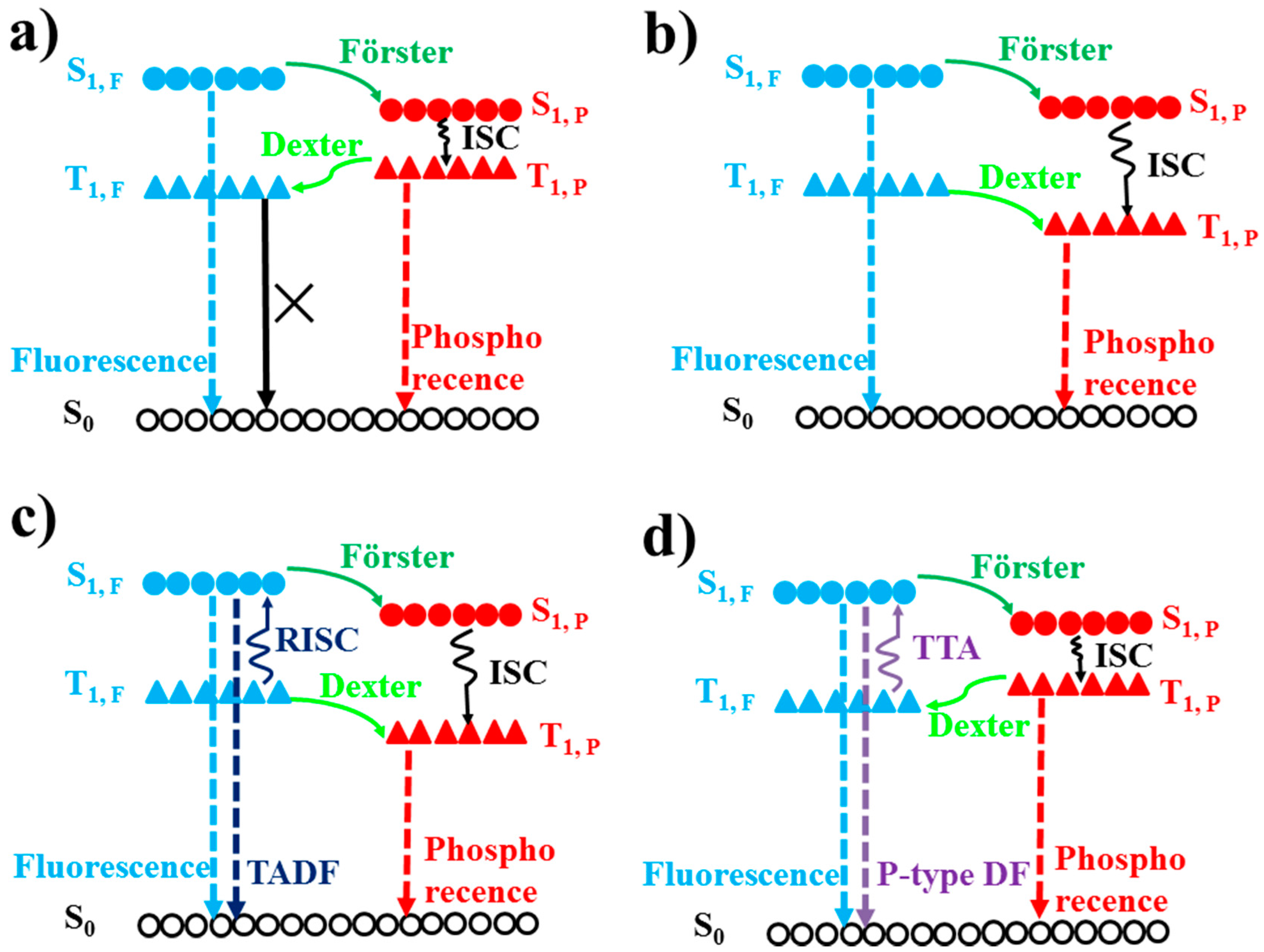 Materials 10 01378 g017