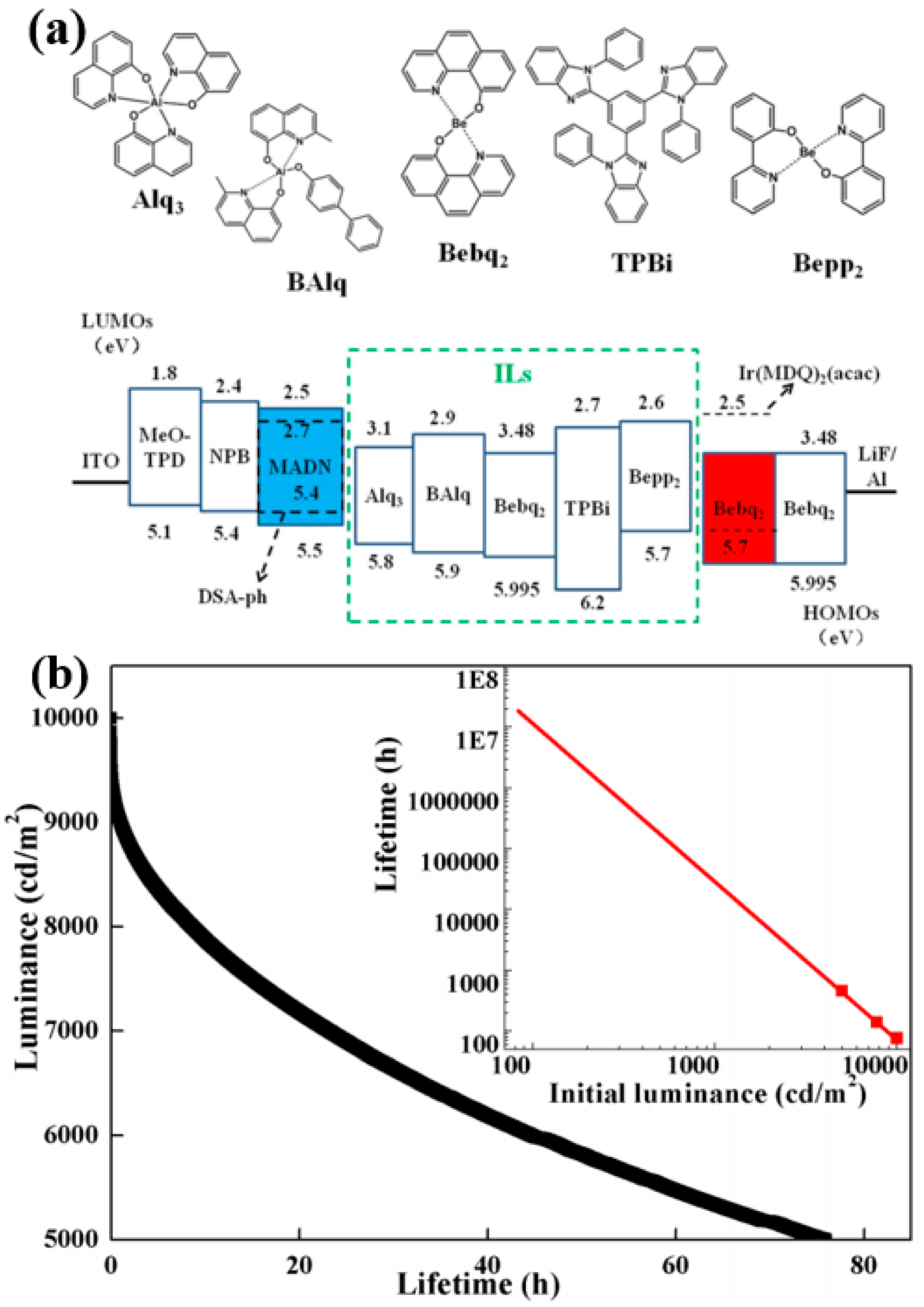 Materials 10 01378 g020