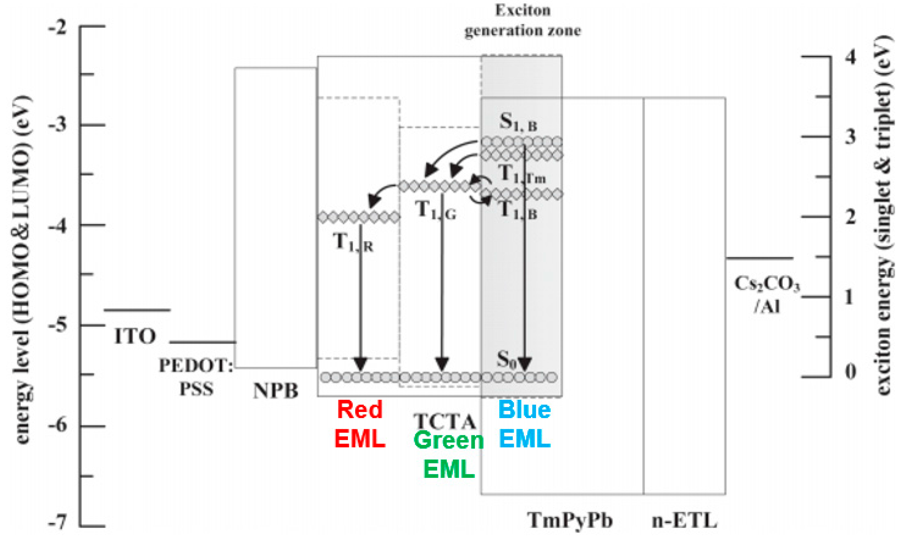 Materials 10 01378 g021
