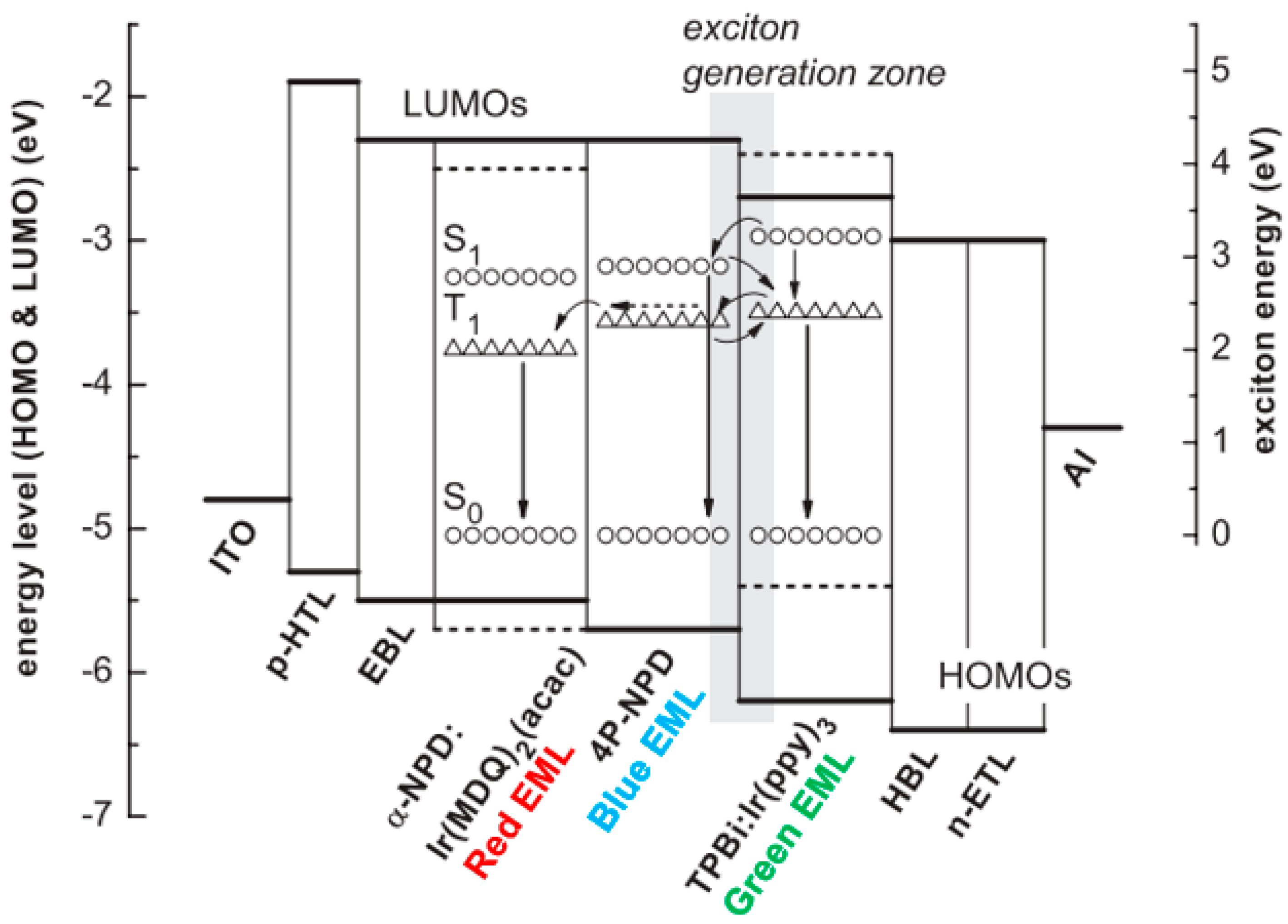 Materials 10 01378 g022