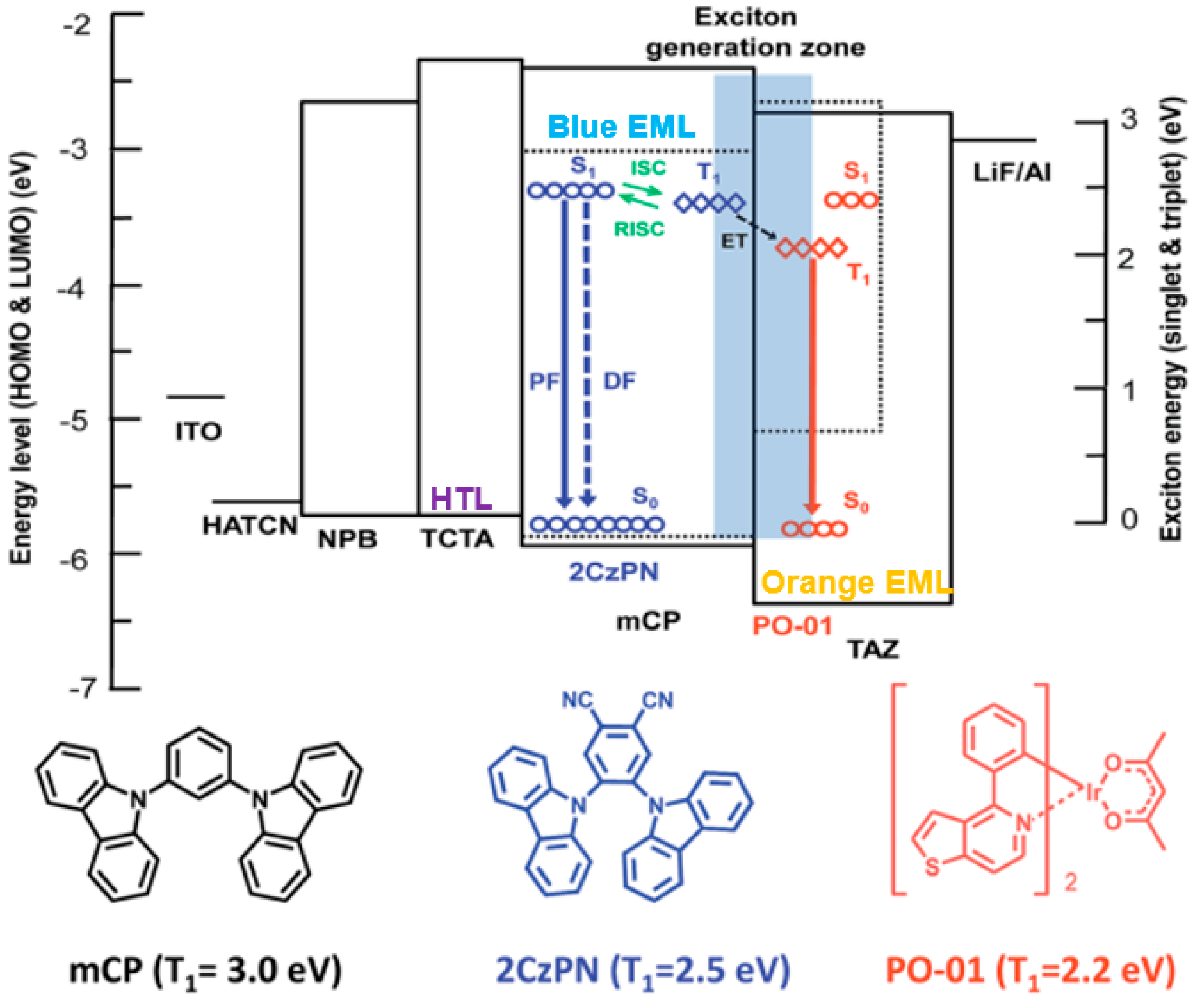 Materials 10 01378 g025