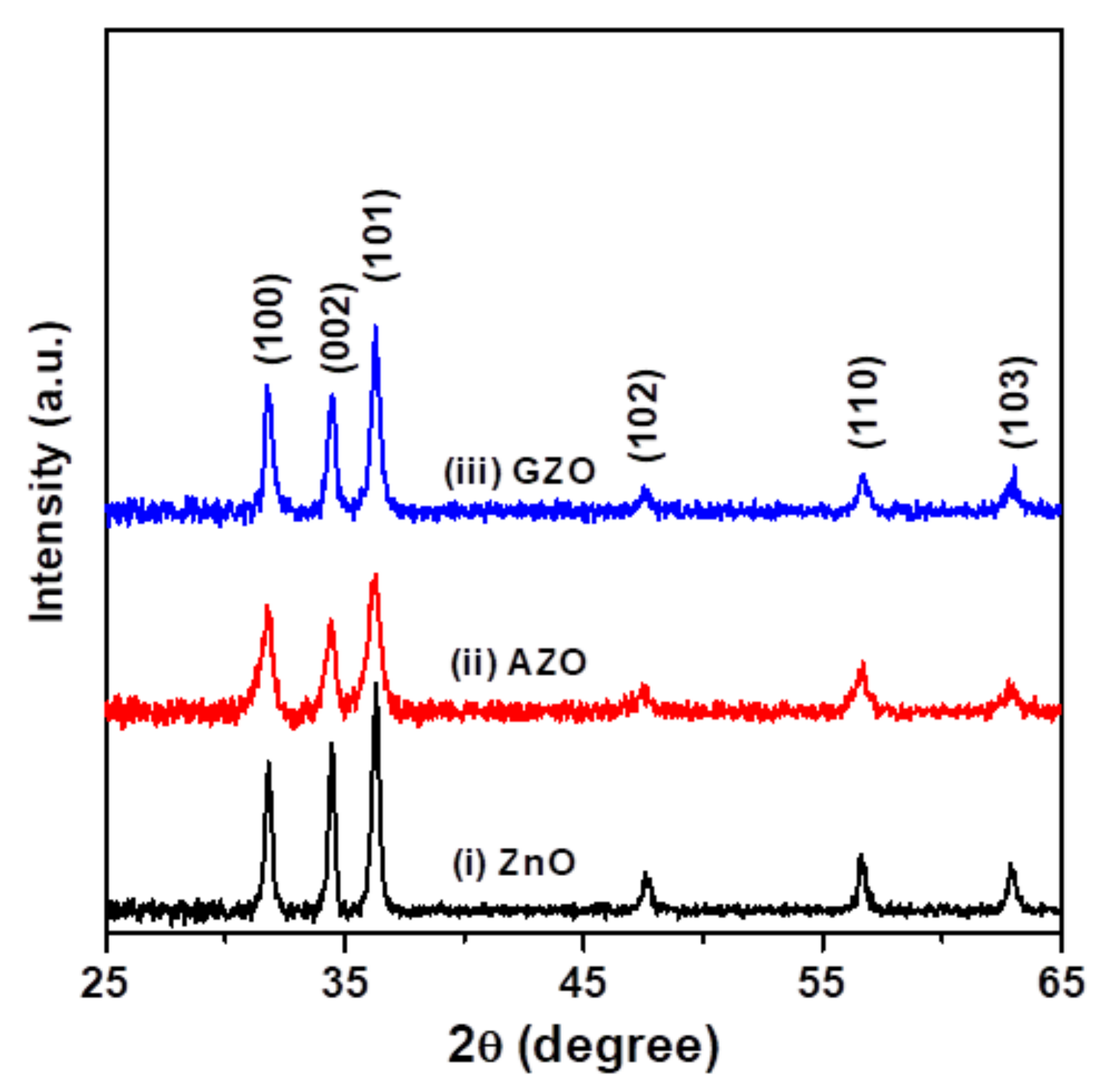 Materials 10 01379 g002