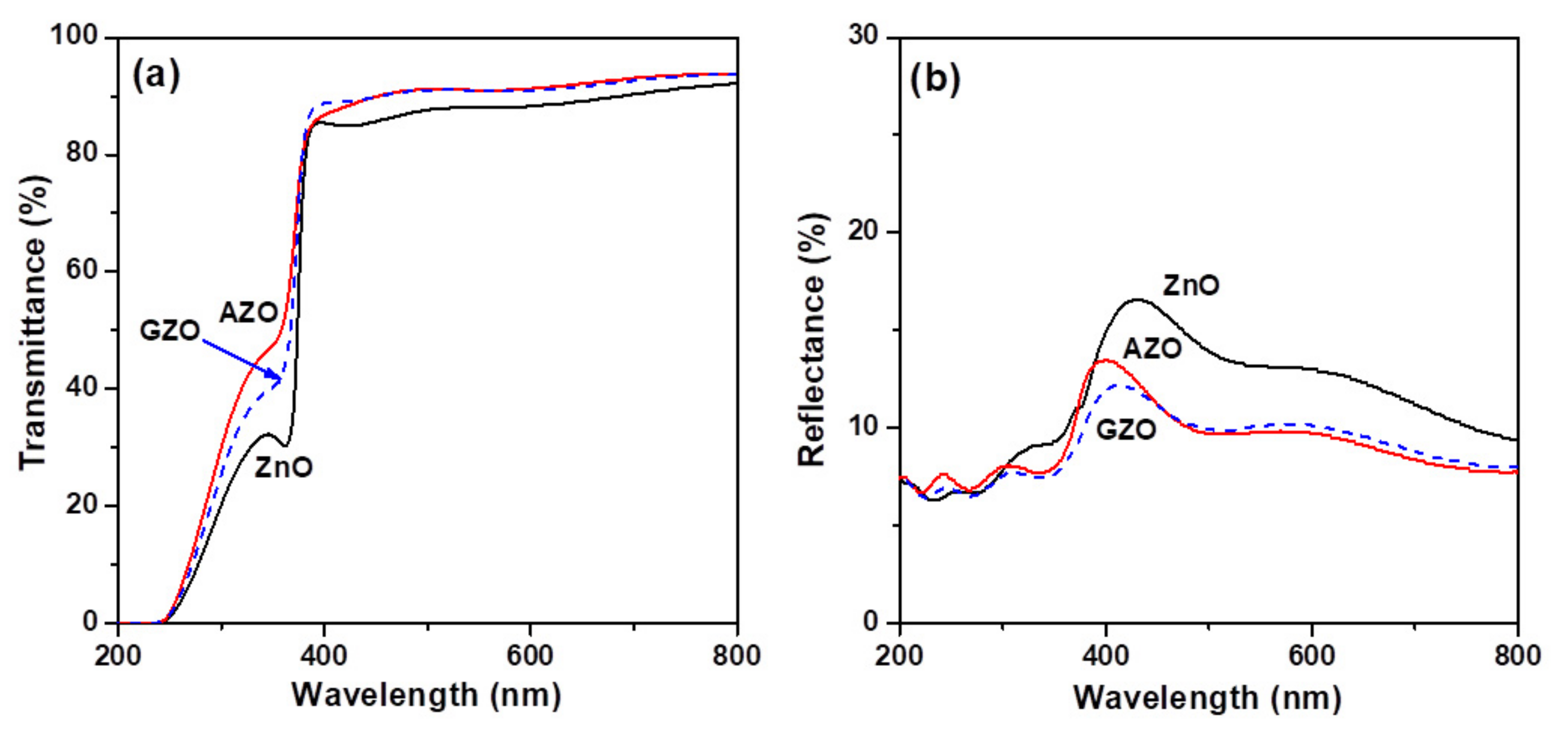 Materials 10 01379 g005