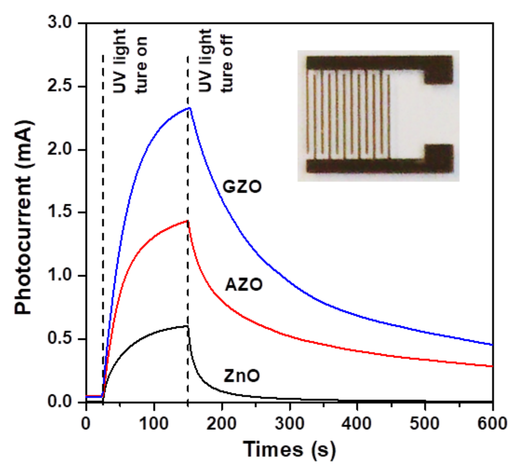Materials 10 01379 g008