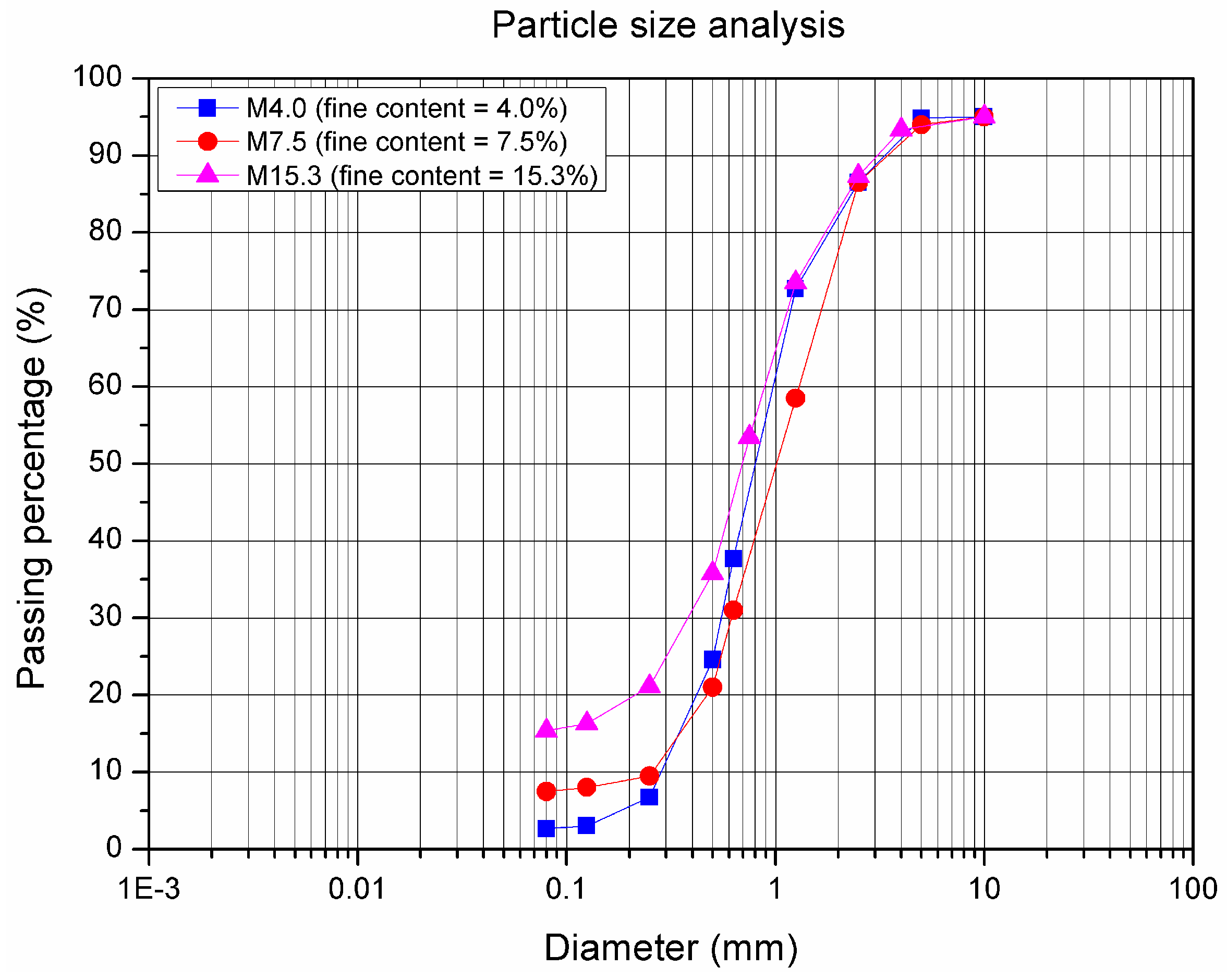 Materials 10 01382 g001
